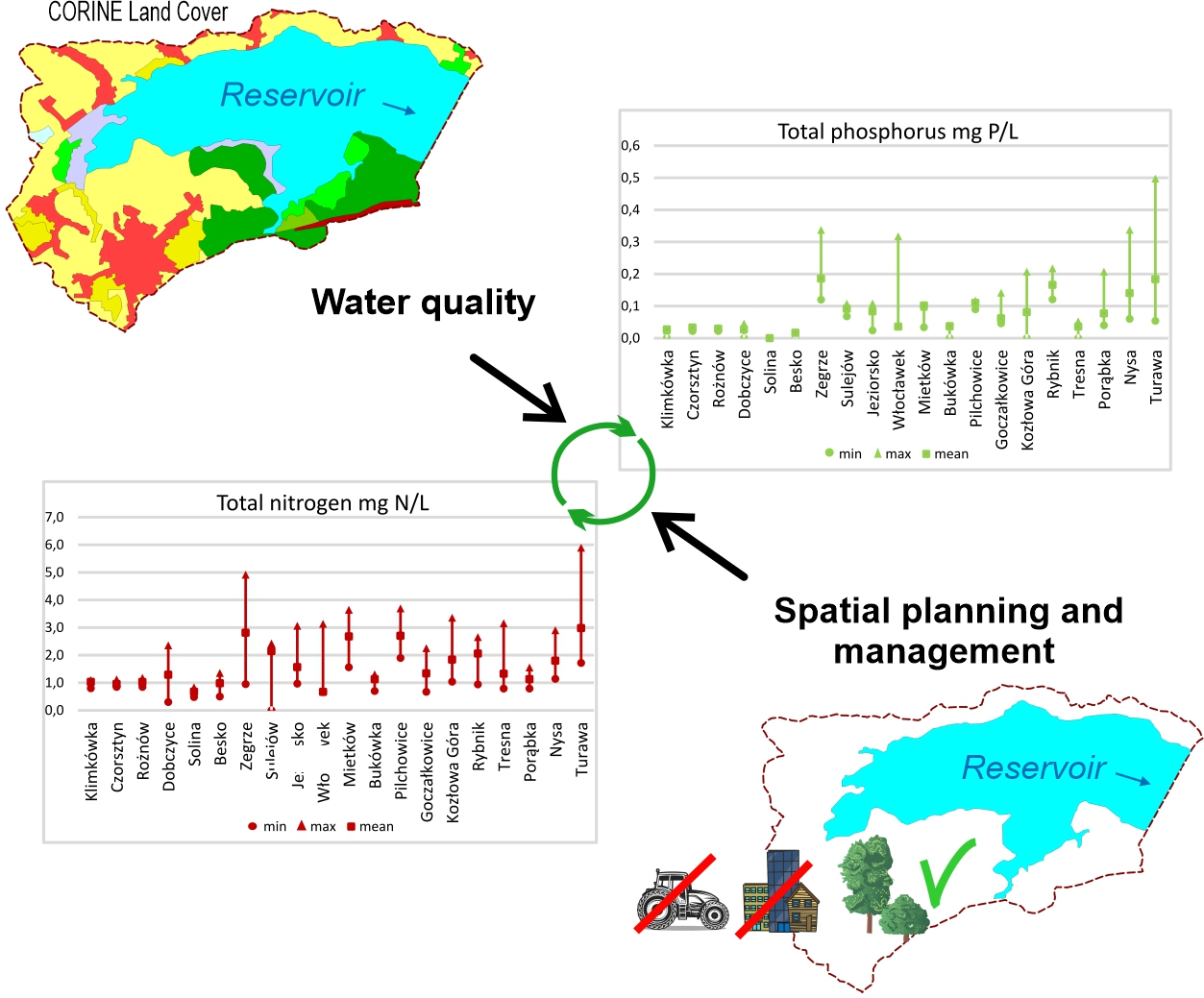 Remote Sensing | Free Full-Text | Surface Water Quality Analysis Using  CORINE Data: An Application to Assess Reservoirs in Poland