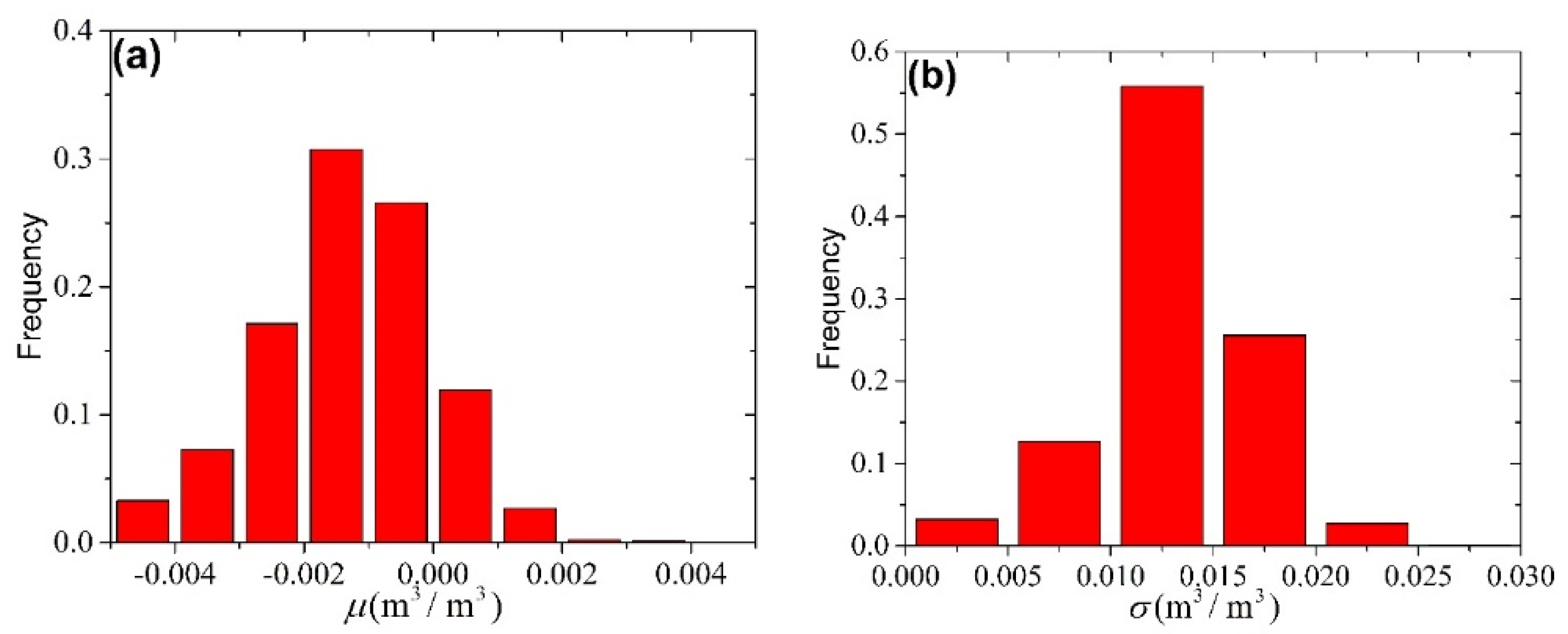 Remotesensing 12 00980 g006 Remotesensing 12 00980 g006