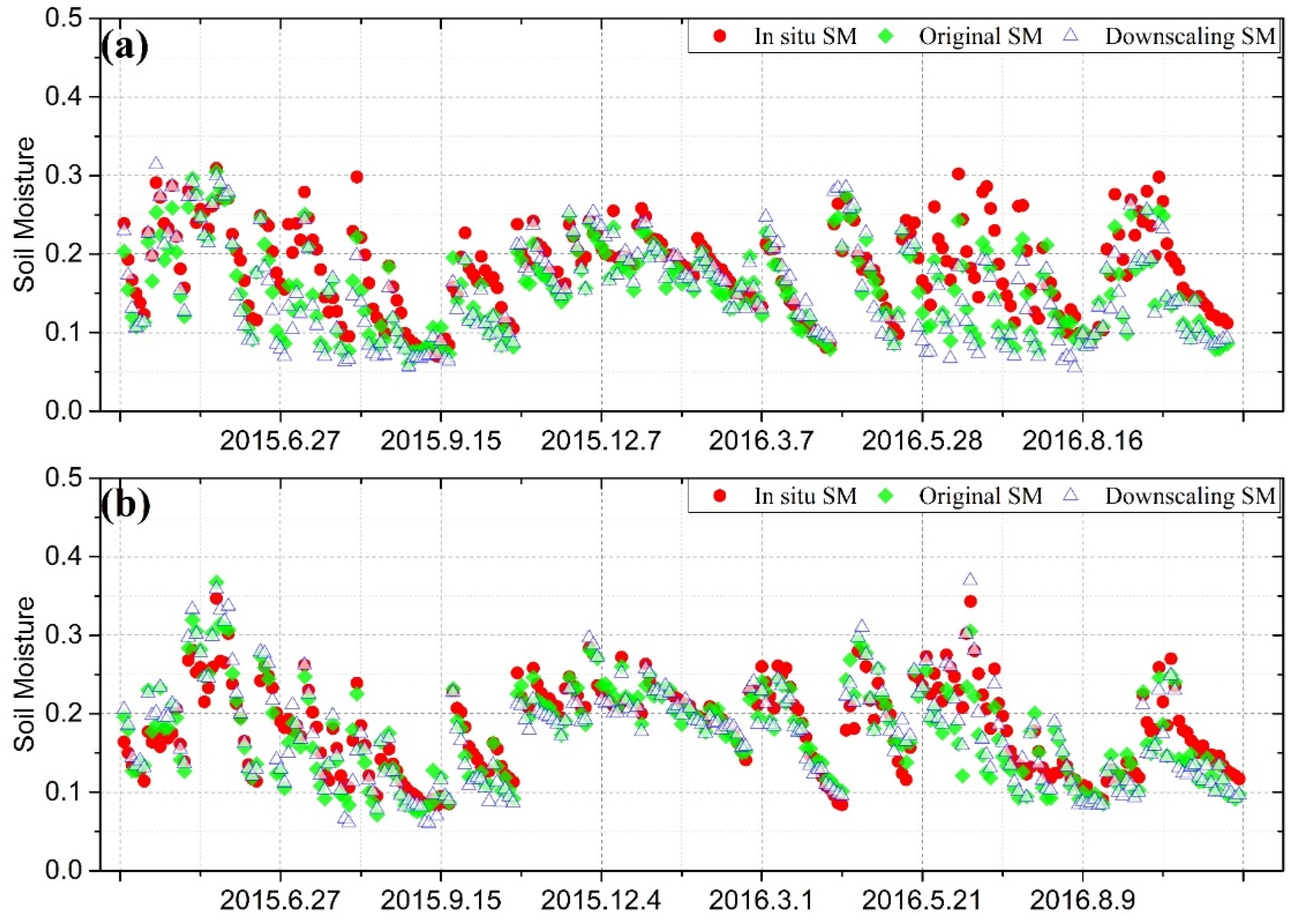 Remotesensing 12 00980 g007a Remotesensing 12 00980 g007a