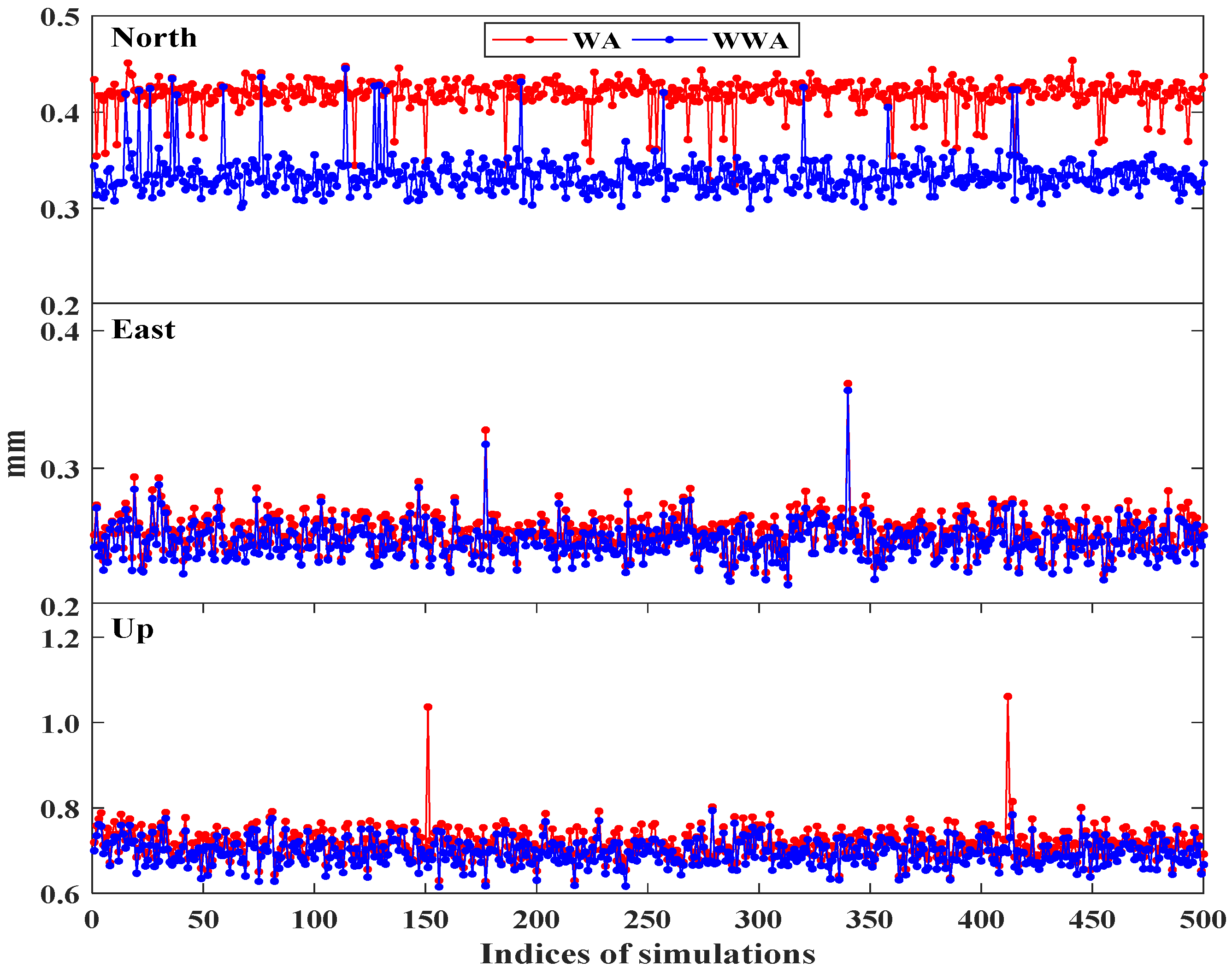 Remotesensing 12 00992 g013 Remotesensing 12 00992 g013