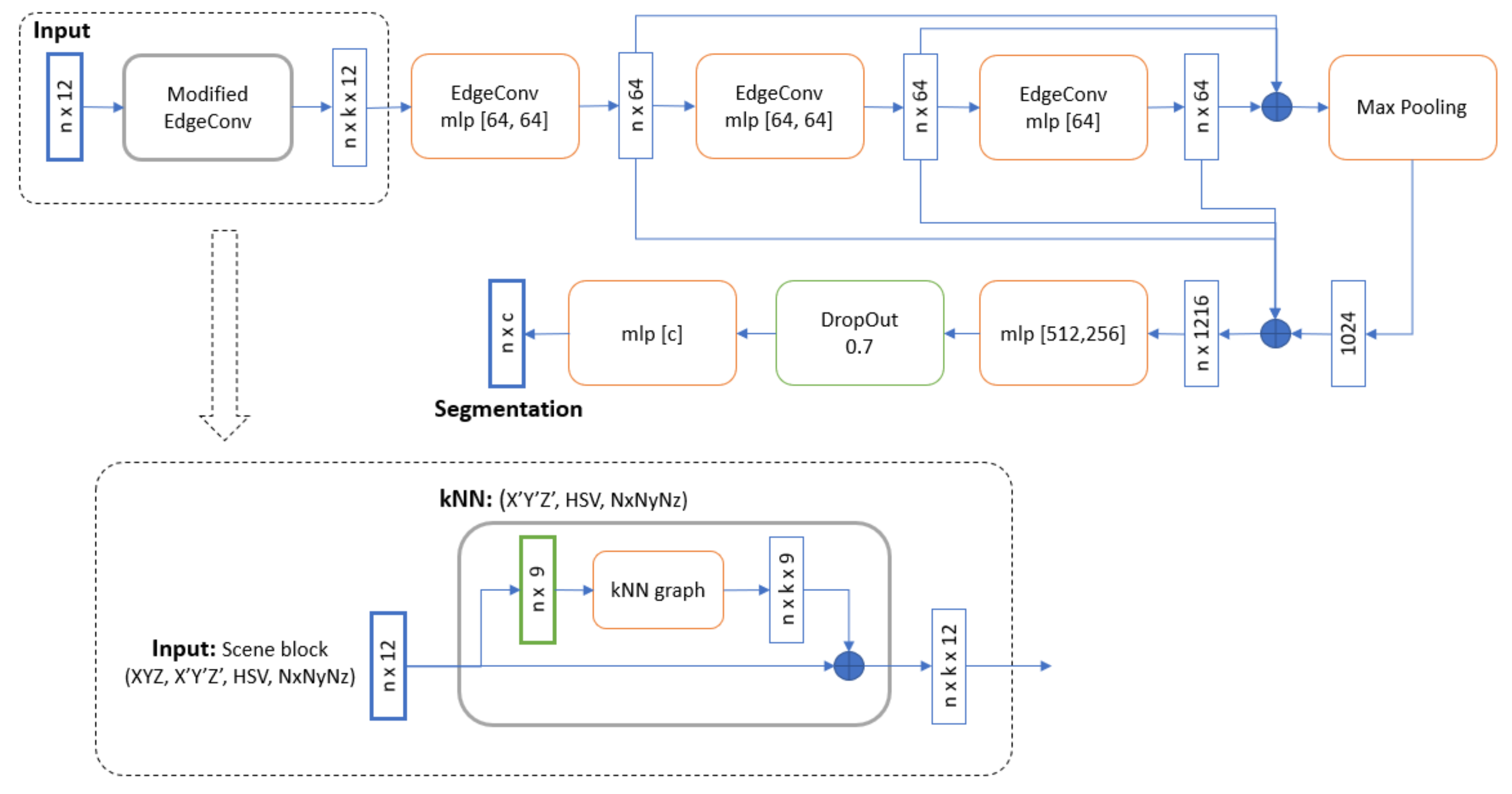 Remotesensing 12 01005 g003 Remotesensing 12 01005 g003