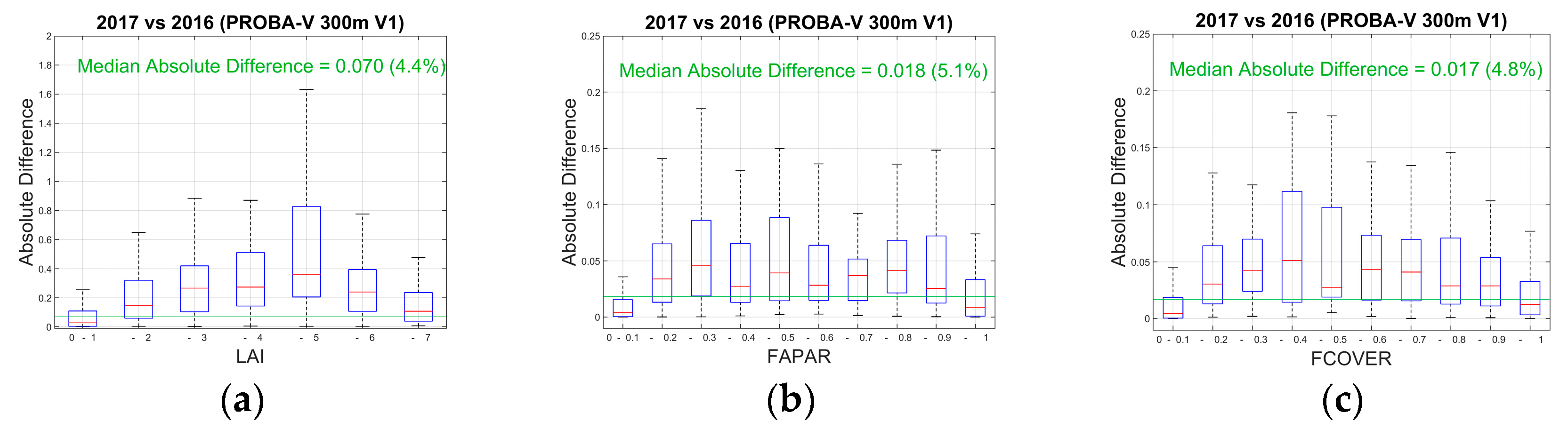 Remotesensing 12 01017 g005