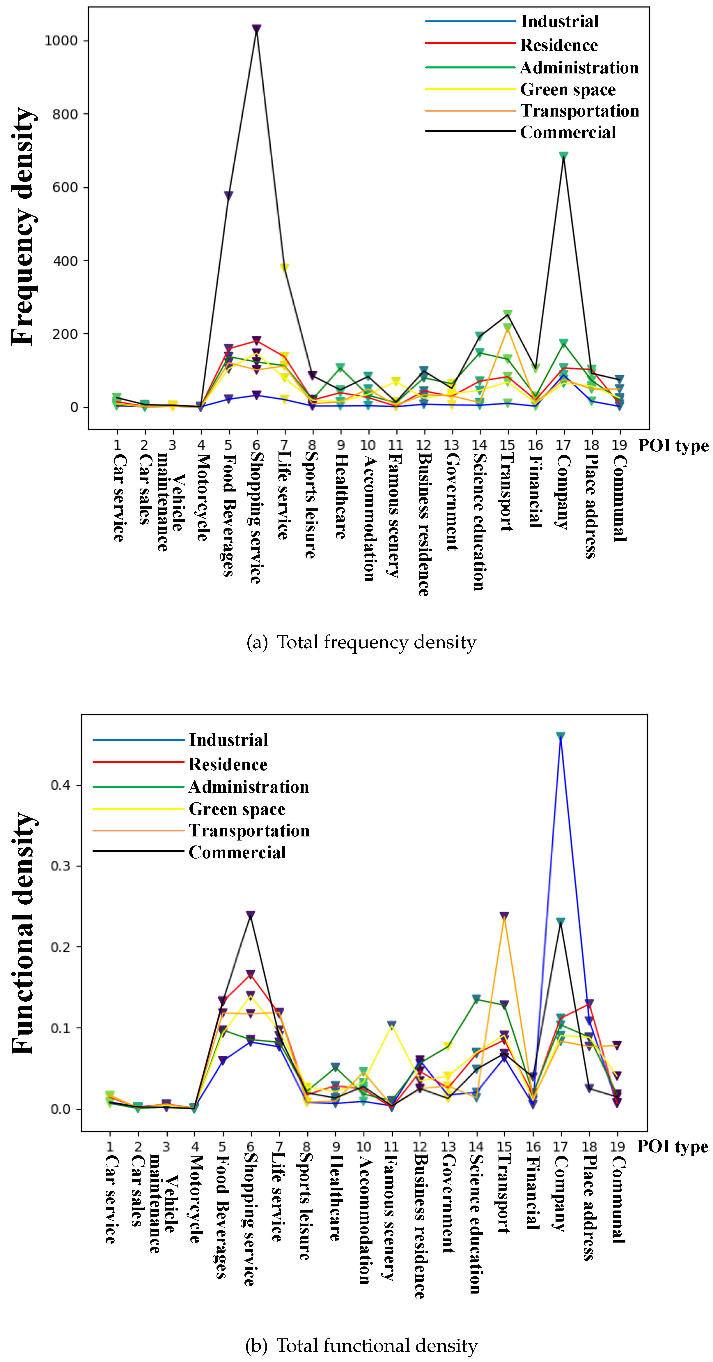 Remotesensing 12 01032 g012 Remotesensing 12 01032 g012