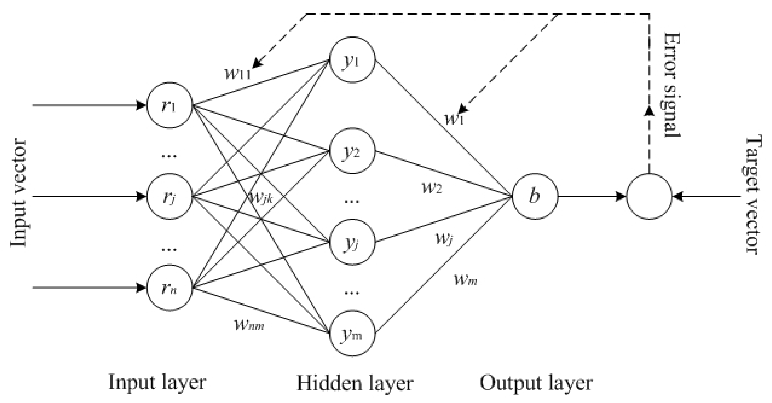 RBF Neural Network. Нейросеть диаграмма. Нейросеть для составления схем. Диаграмма классов нейронной сети.