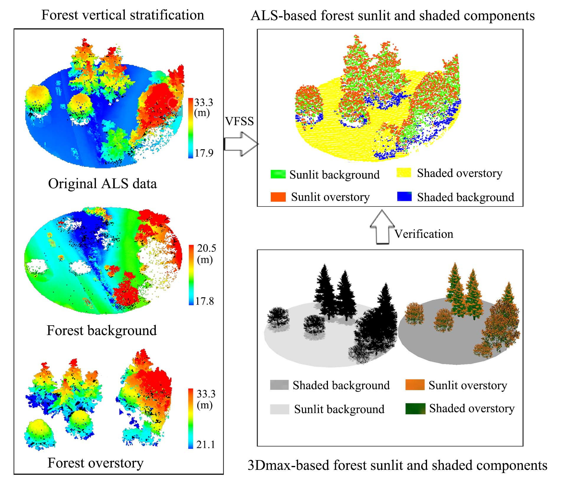 Remote Sensing Free Full Text Characterizing The Spatial Variations