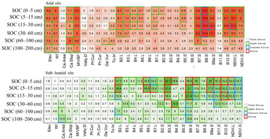 Remote Sensing Free Full Text Improving The Spatial Prediction Of Soil Organic Carbon Content In Two Contrasting Climatic Regions By Stacking Machine Learning Models And Rescanning Covariate Space Html