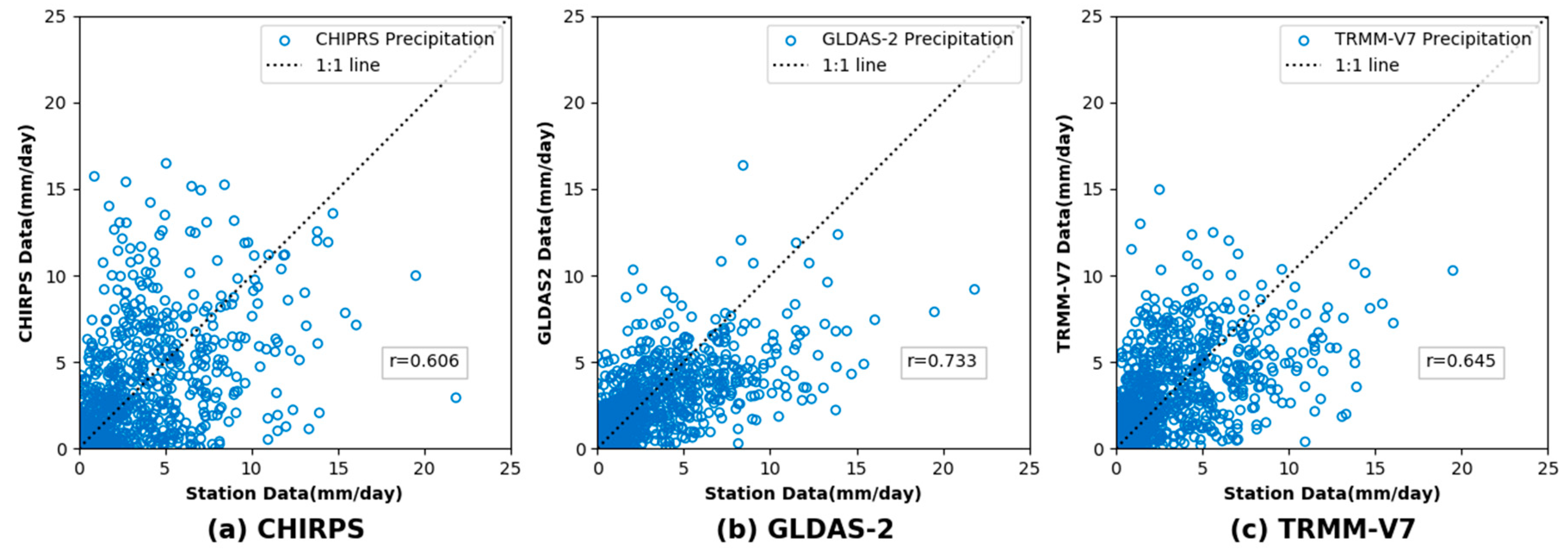 Remotesensing 12 01096 g003
