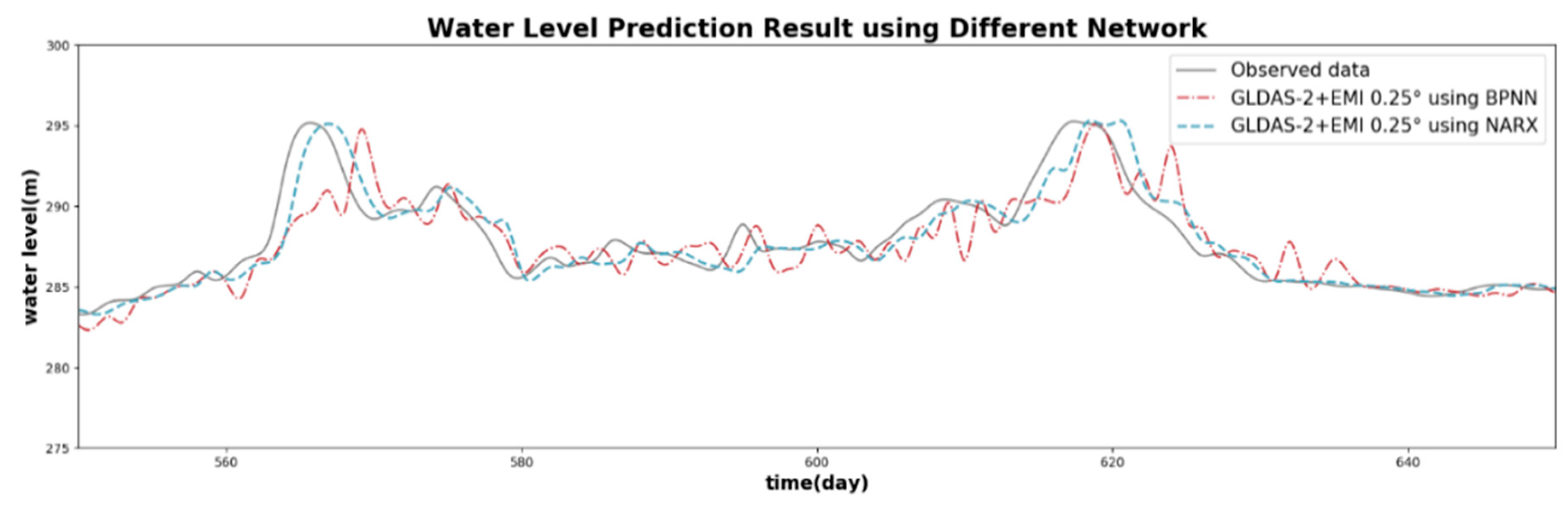 Remotesensing 12 01096 g004