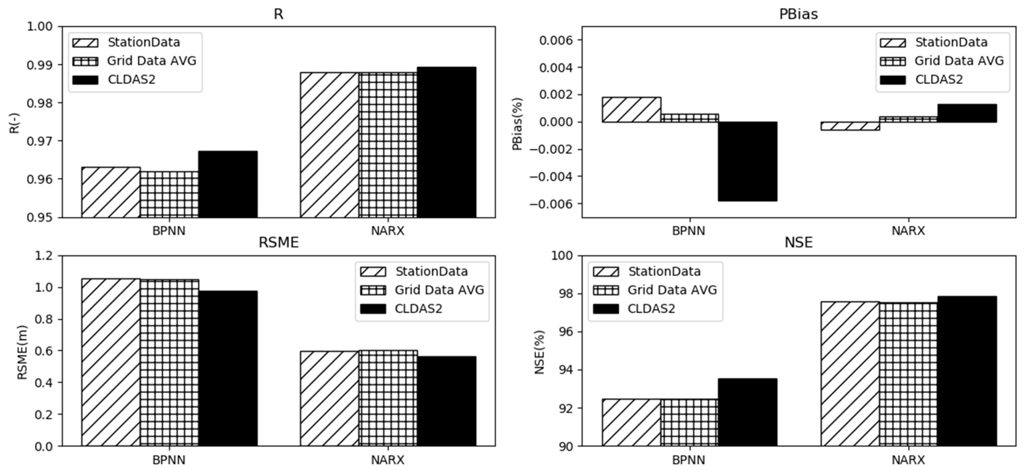 Remotesensing 12 01096 g005