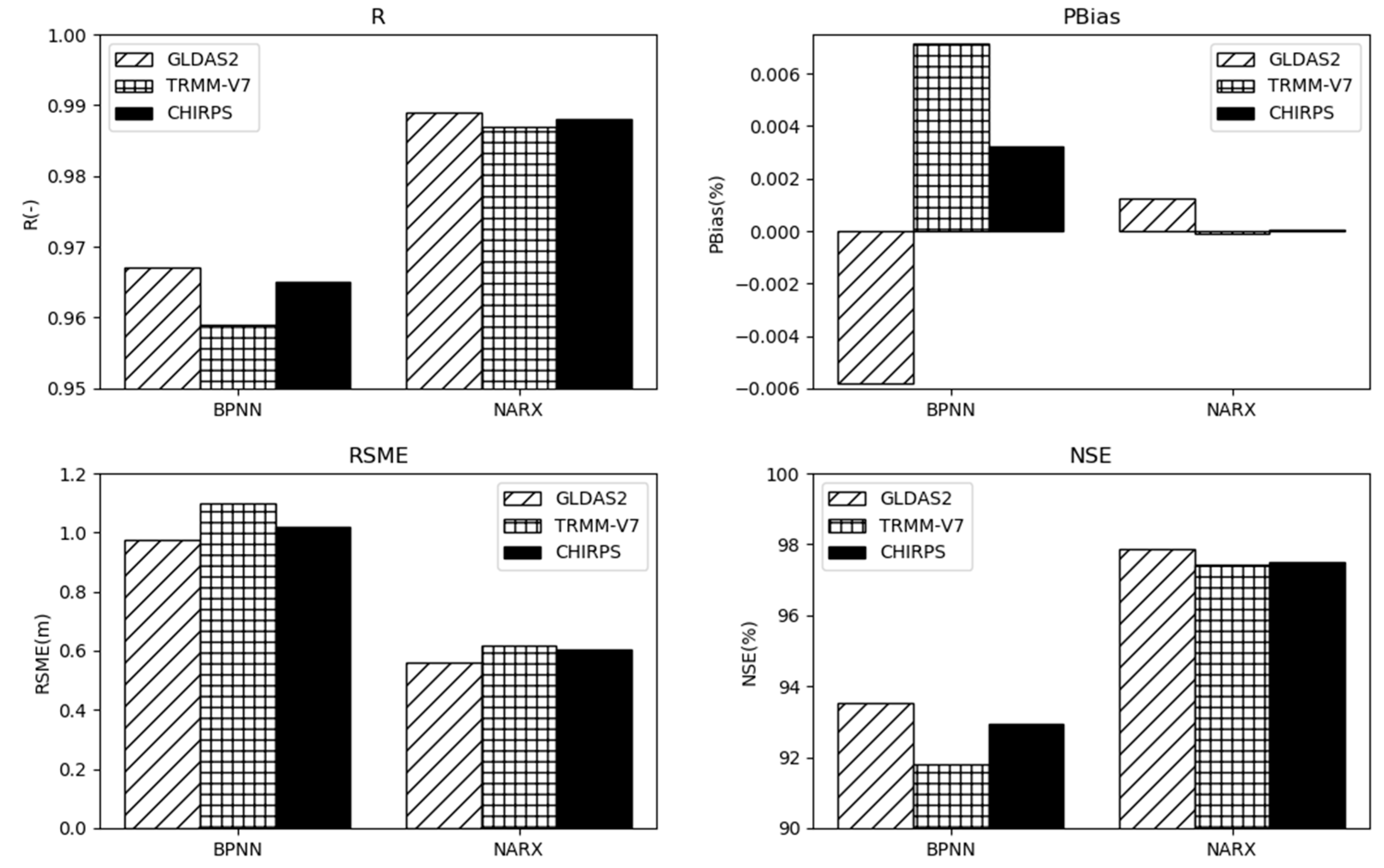 Remotesensing 12 01096 g006