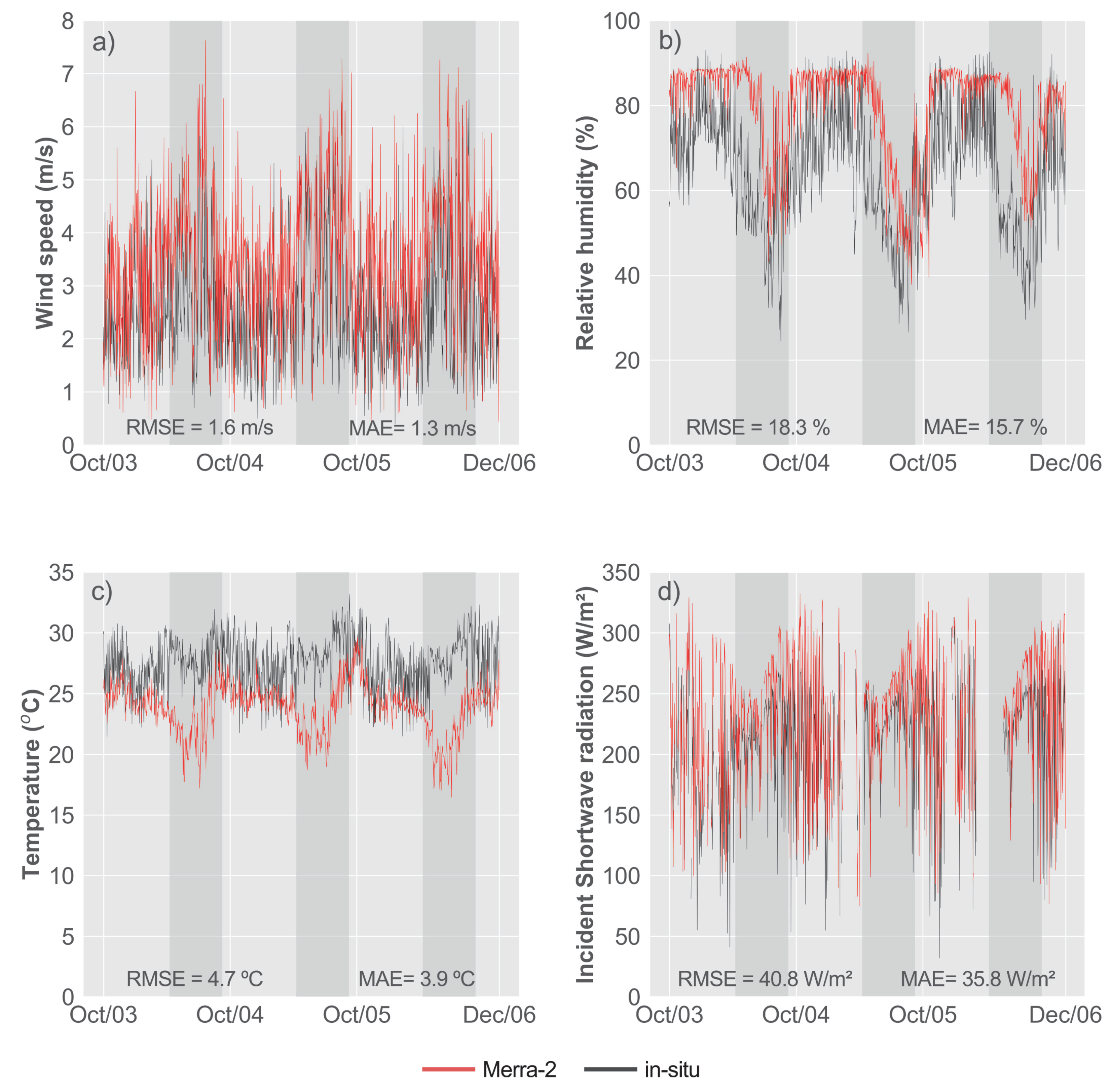 Remote Sensing Free Full Text Assessment Of An Automated Calibration Of The Sebal Algorithm To Estimate Dry Season Surface Energy Partitioning In A Forest Savanna Transition In Brazil Html