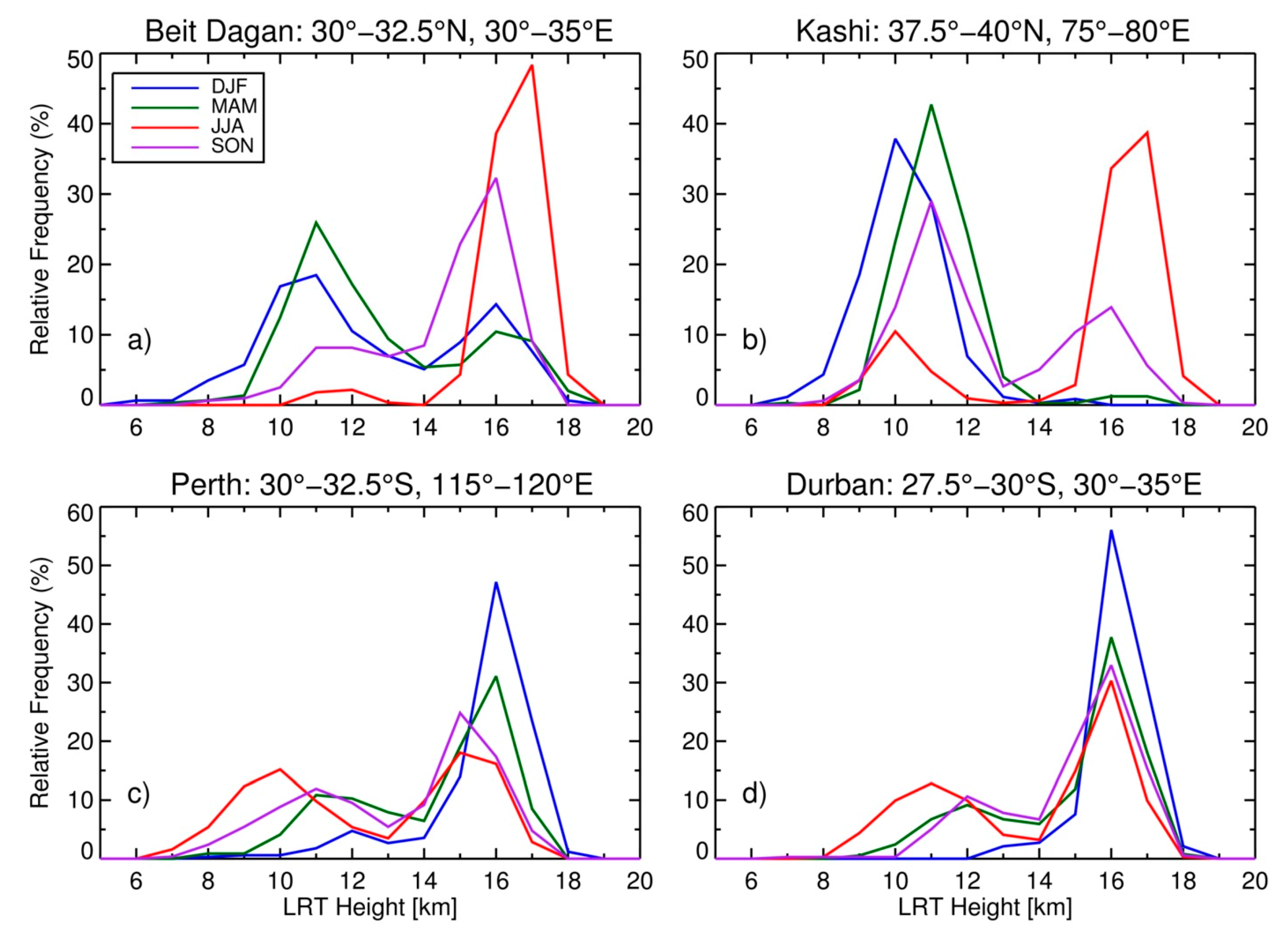 Remotesensing 12 01109 g002