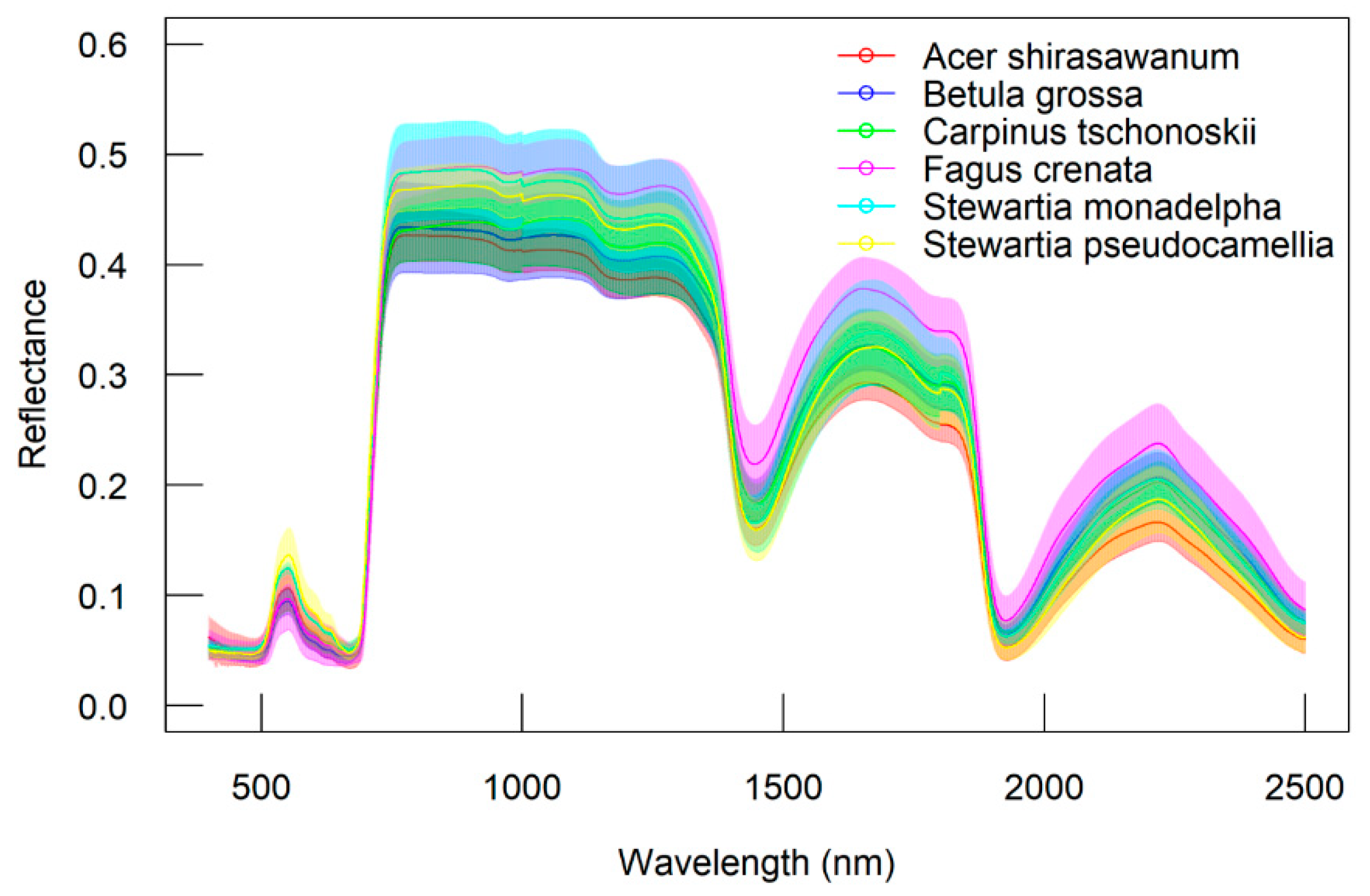 Remotesensing 12 01124 g004 Remotesensing 12 01124 g004