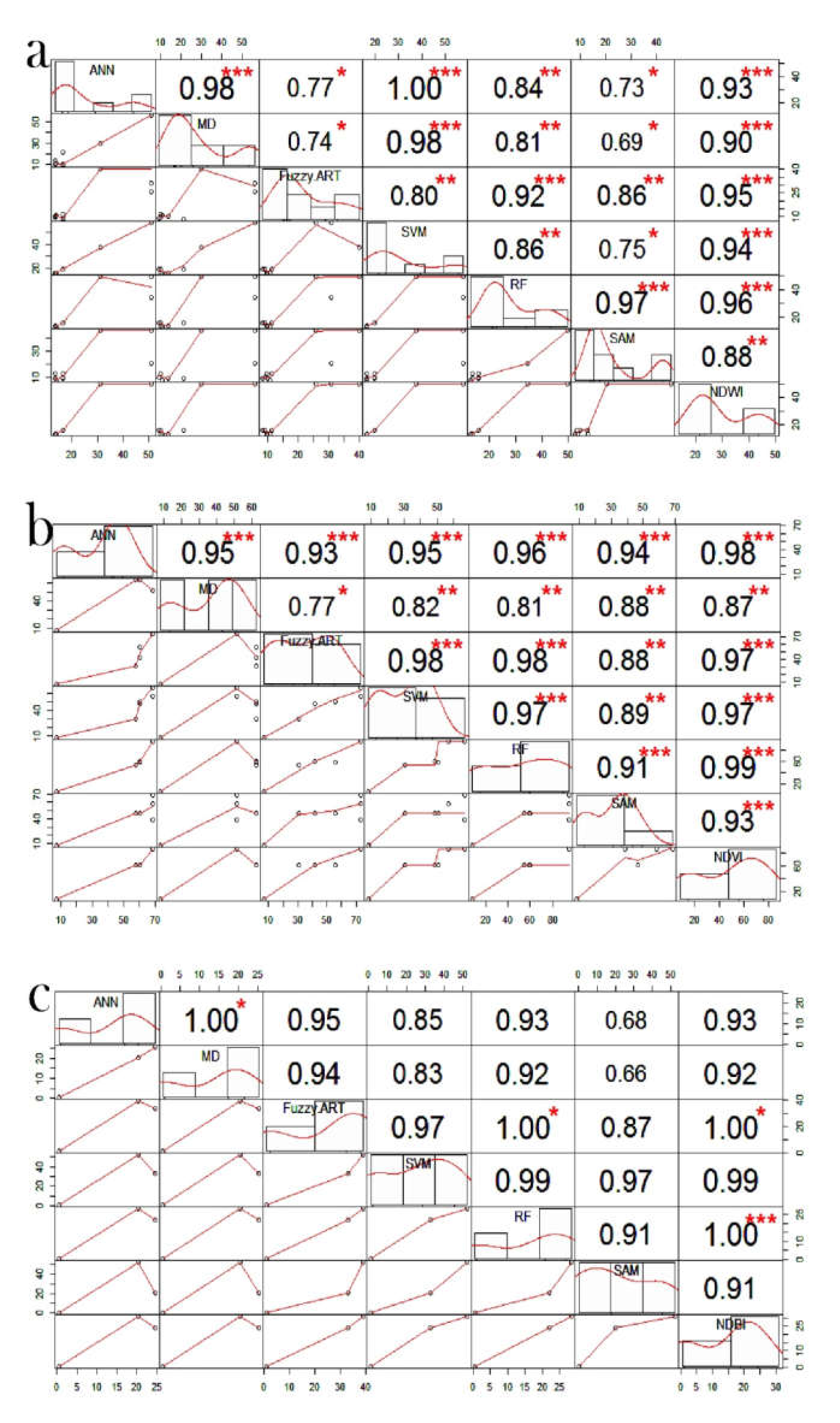 Remotesensing 12 01135 g006