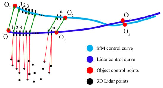 calibrating pronlems with structure core