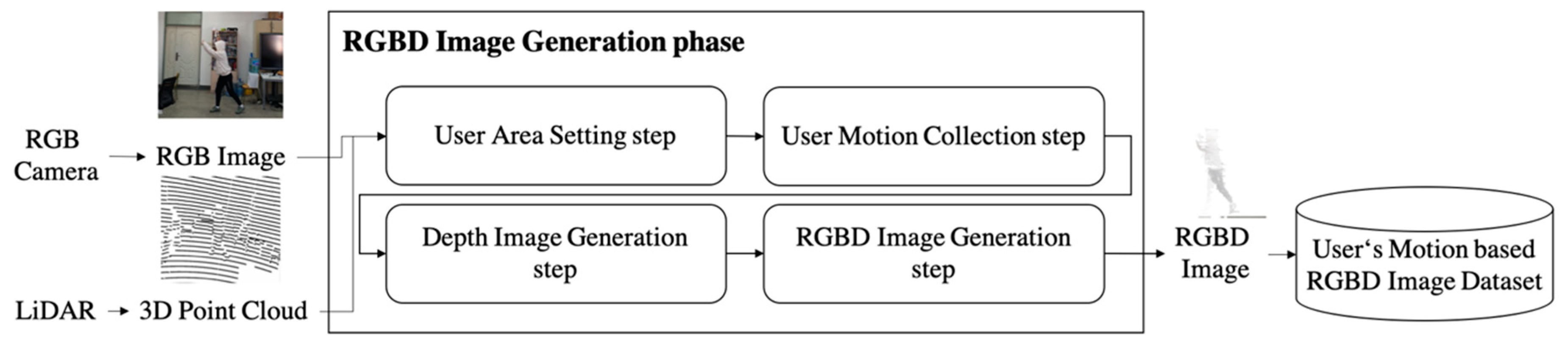 Remotesensing 12 01142 g002 Remotesensing 12 01142 g002