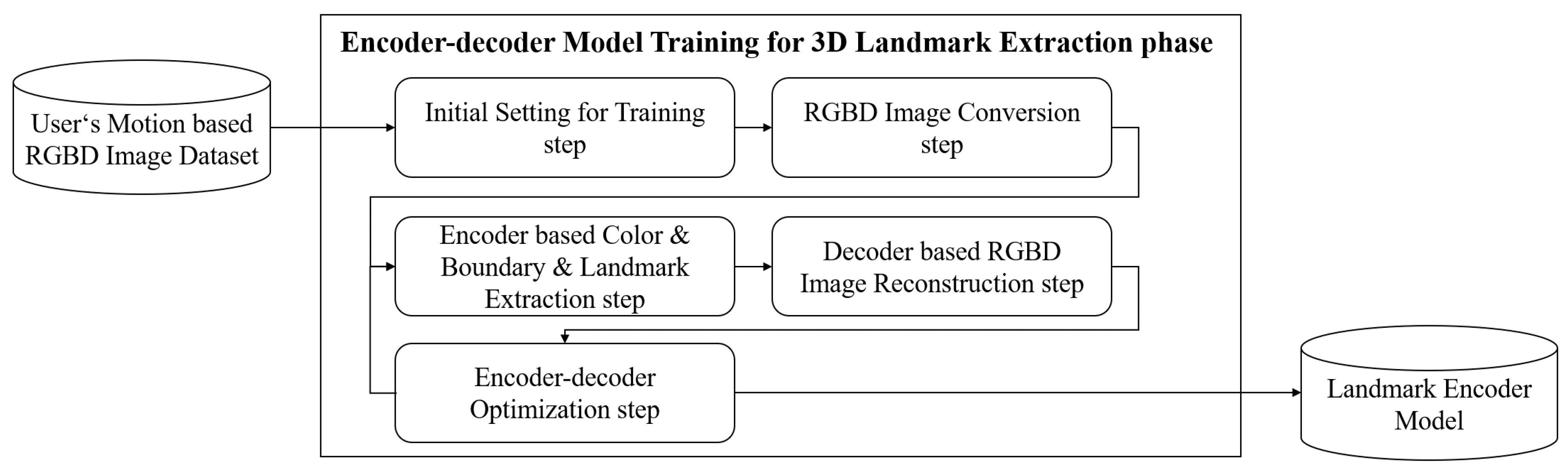 Remotesensing 12 01142 g004 Remotesensing 12 01142 g004