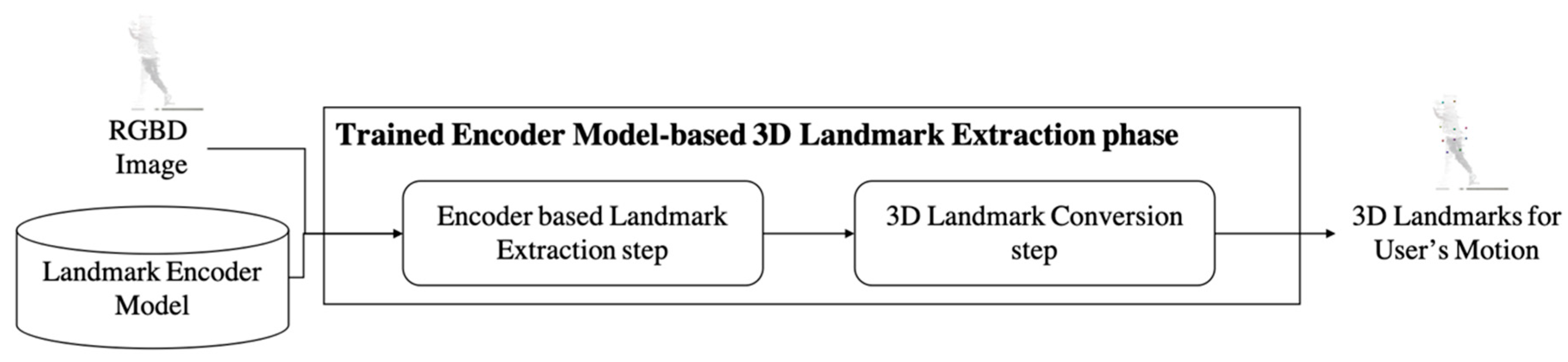 Remotesensing 12 01142 g006 Remotesensing 12 01142 g006