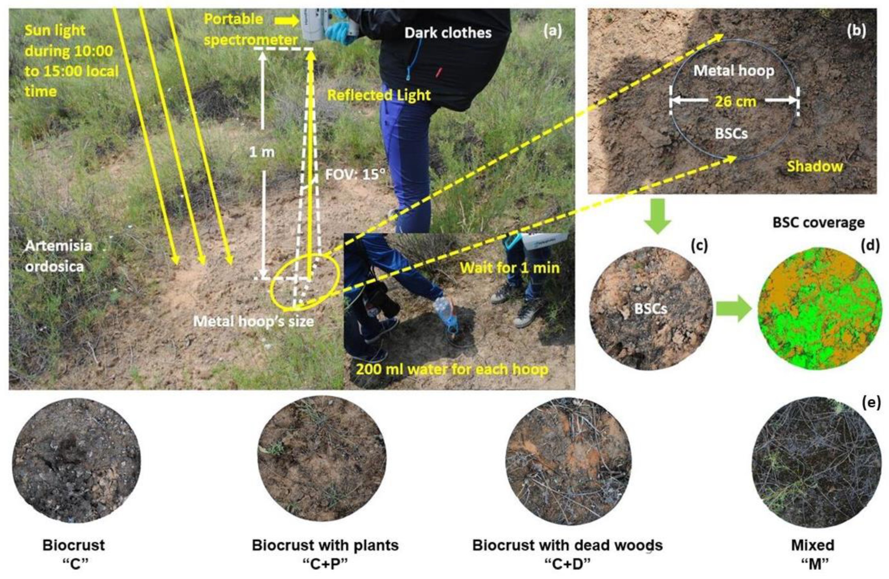 Remotesensing 12 01158 g002