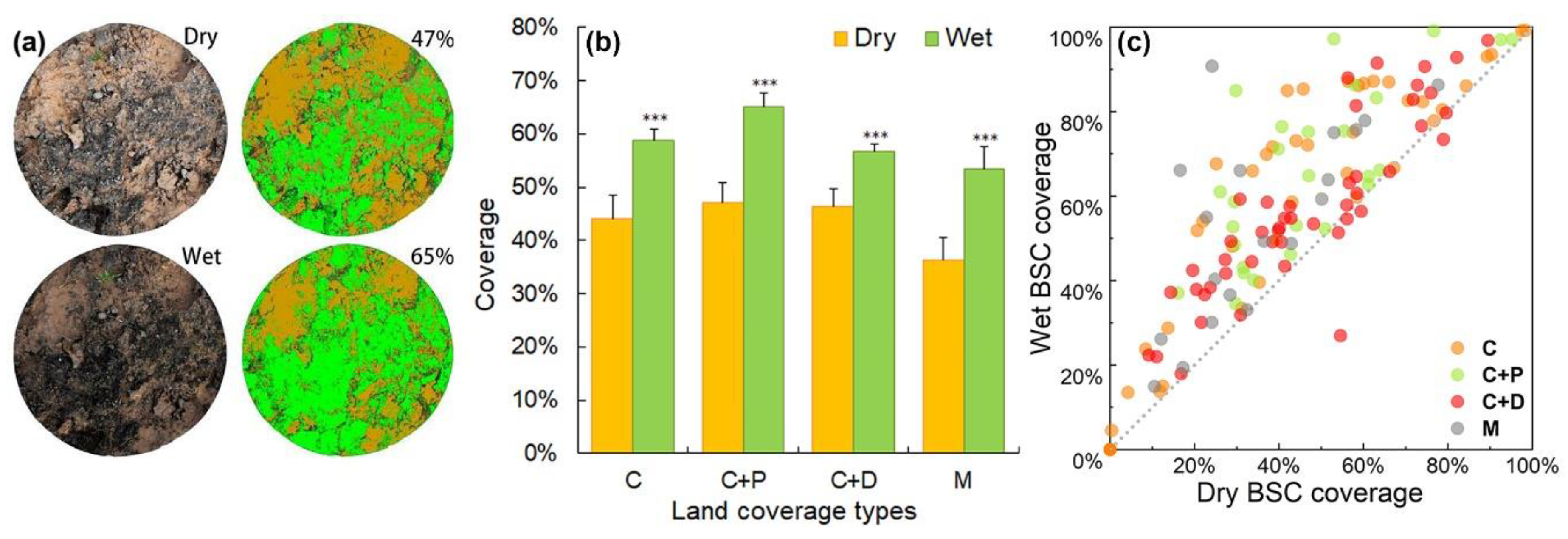 Remotesensing 12 01158 g005