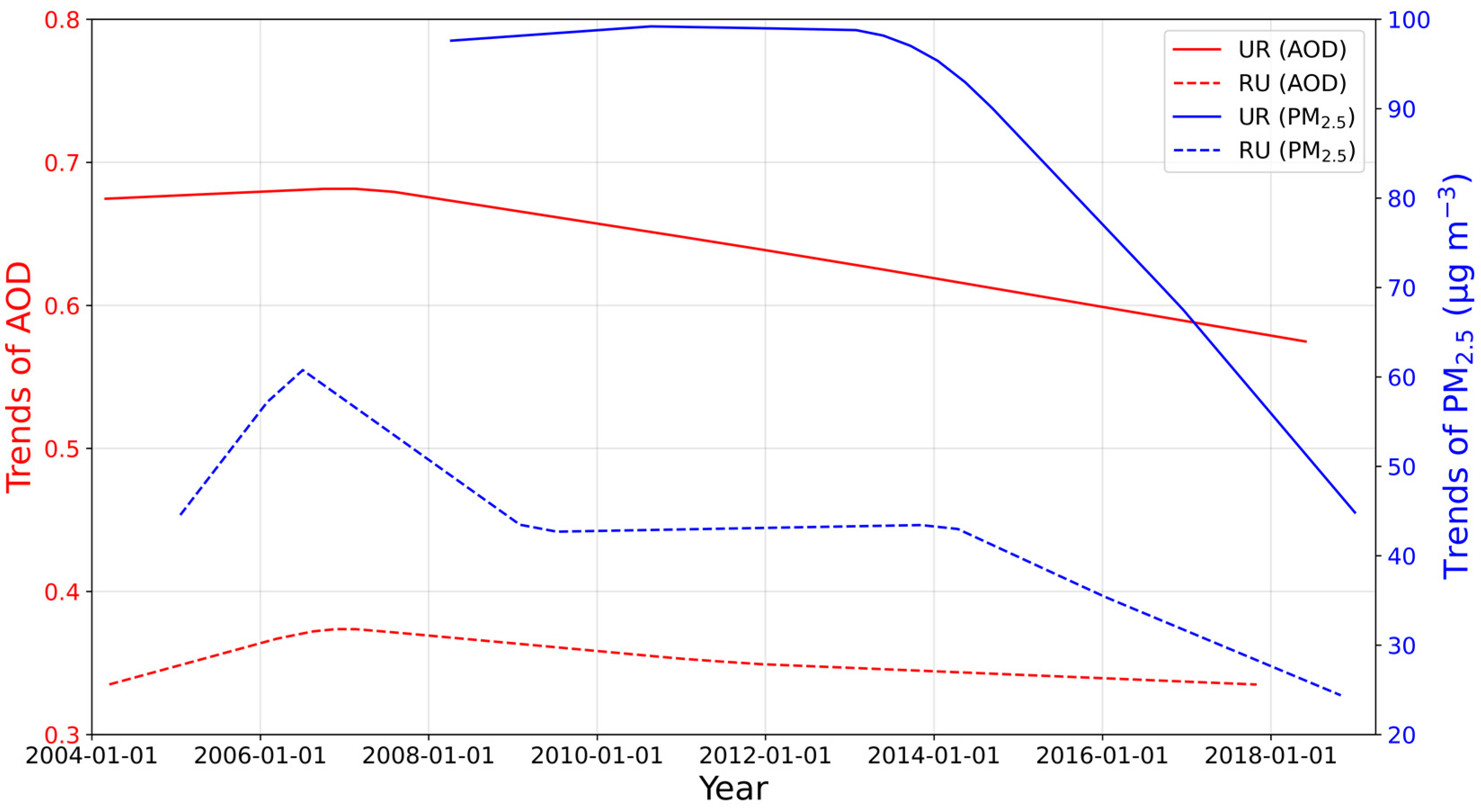 Remotesensing 12 01193 g003 Remotesensing 12 01193 g003