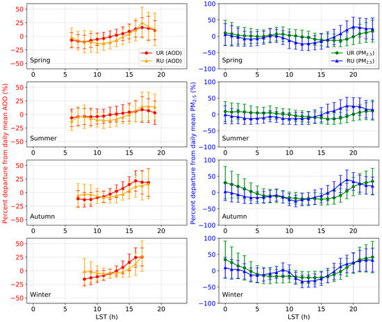 Remote Sensing Editor S Choice