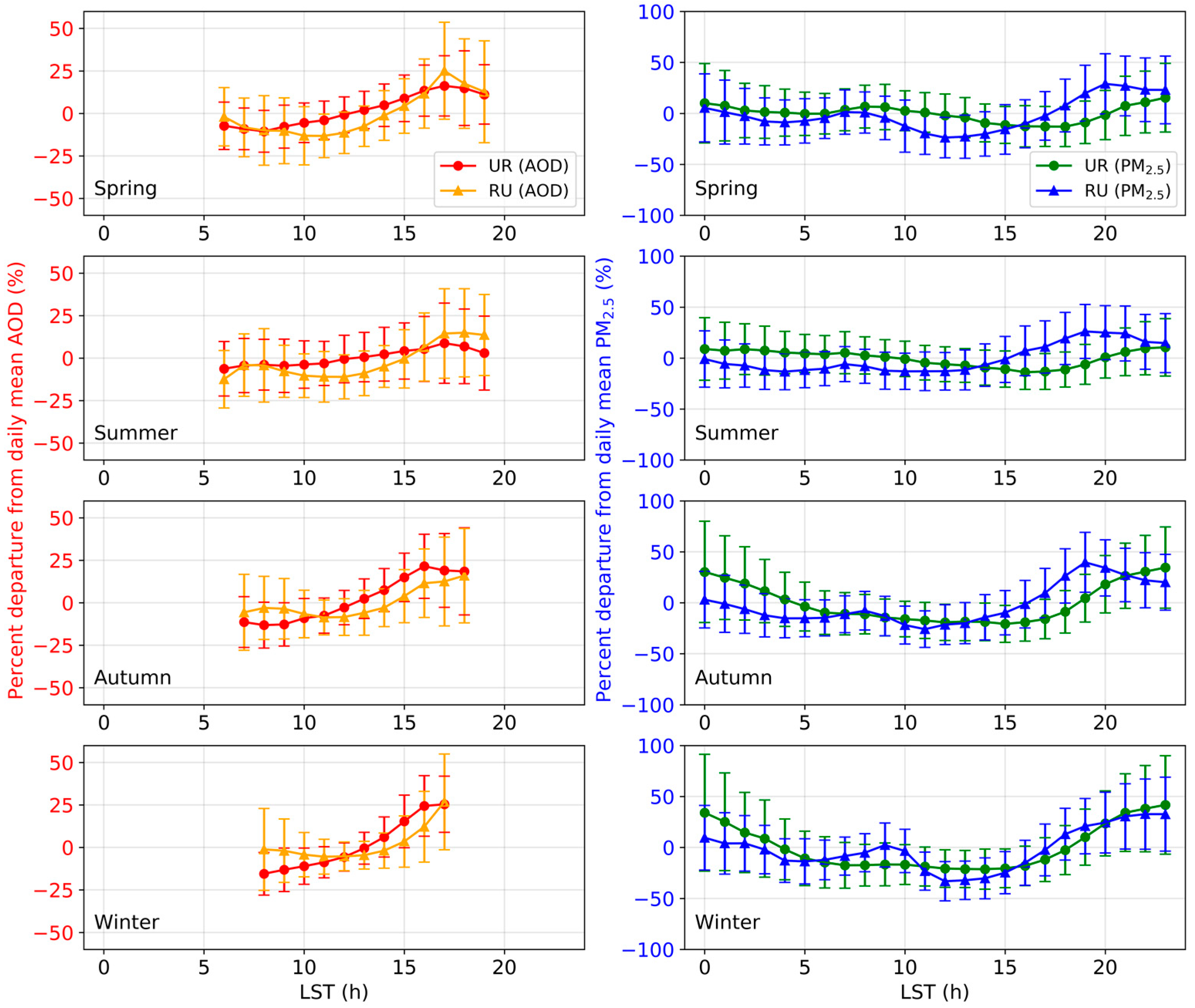 Remotesensing 12 01193 g007 Remotesensing 12 01193 g007