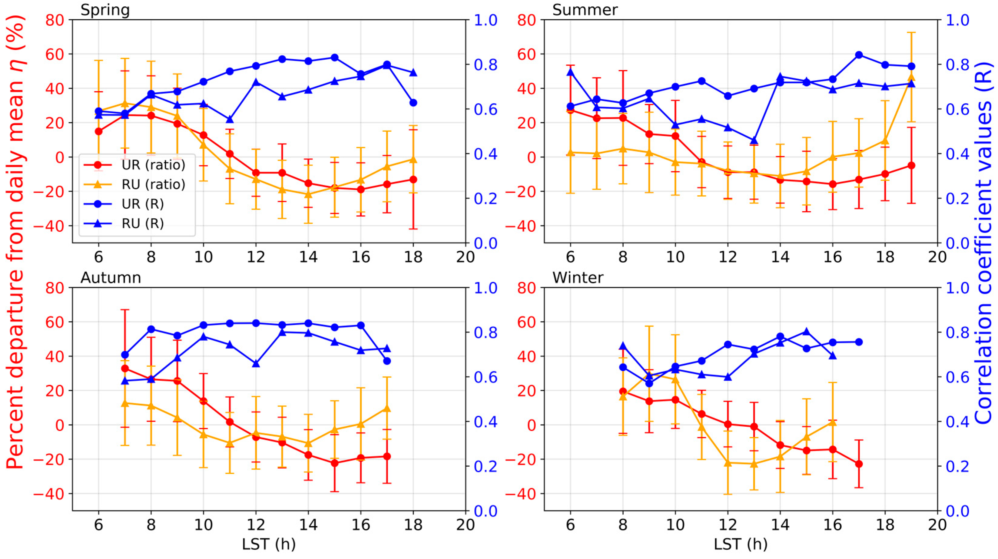 Remotesensing 12 01193 g009 Remotesensing 12 01193 g009