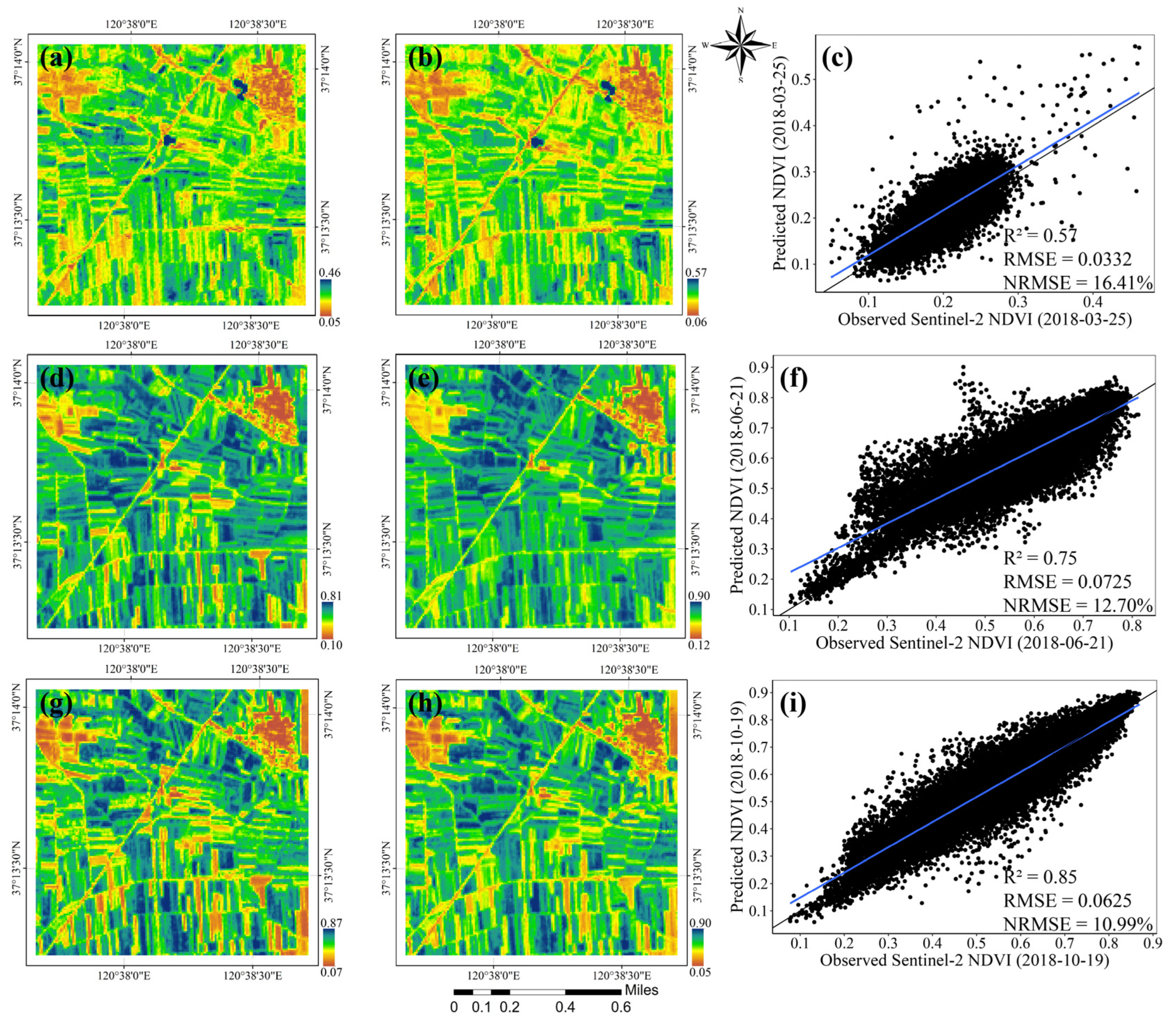 Ndvi