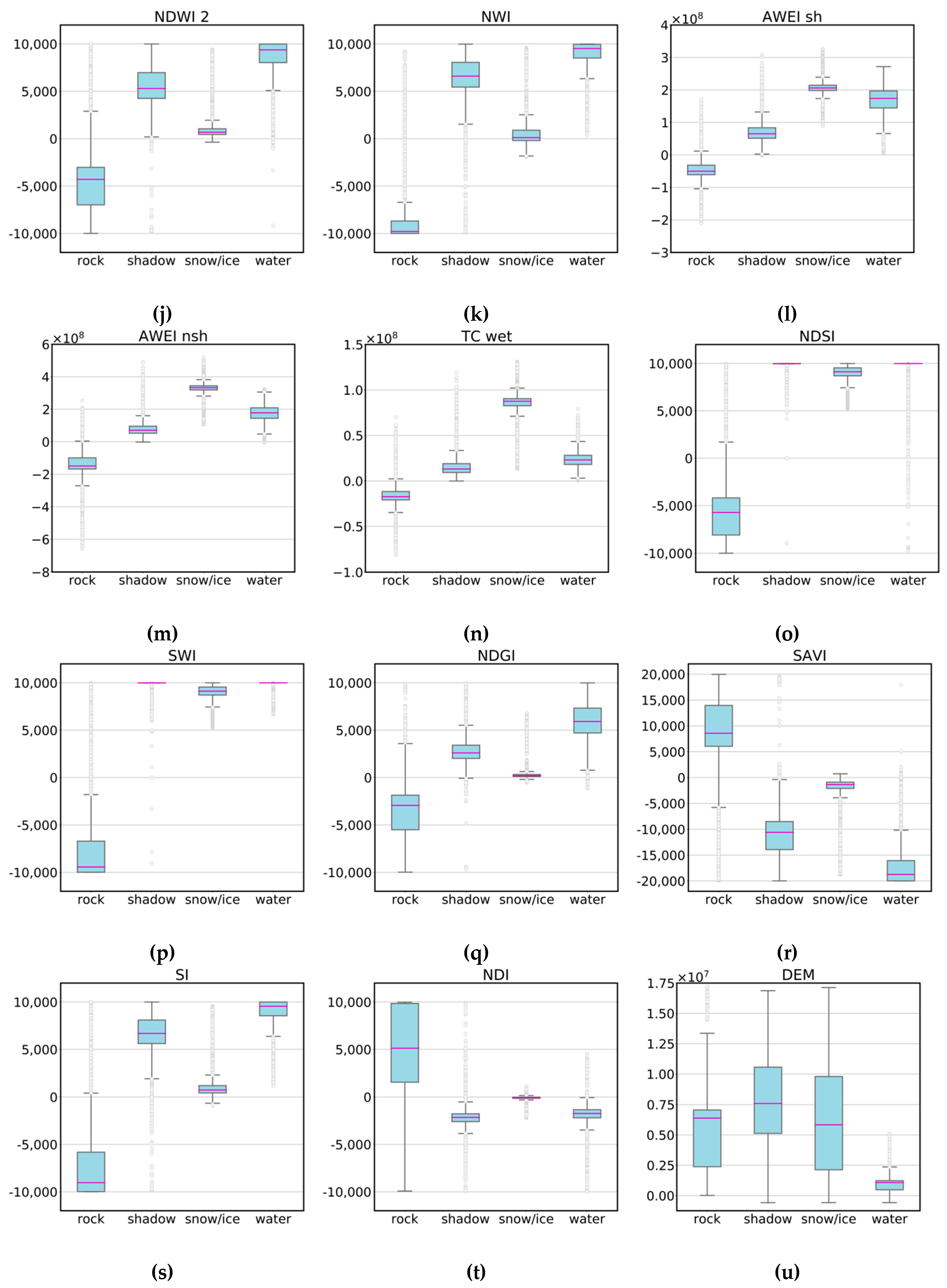 Remote Sensing Free Full Text Automated Mapping Of Antarctic Supraglacial Lakes Using A Machine Learning Approach Html