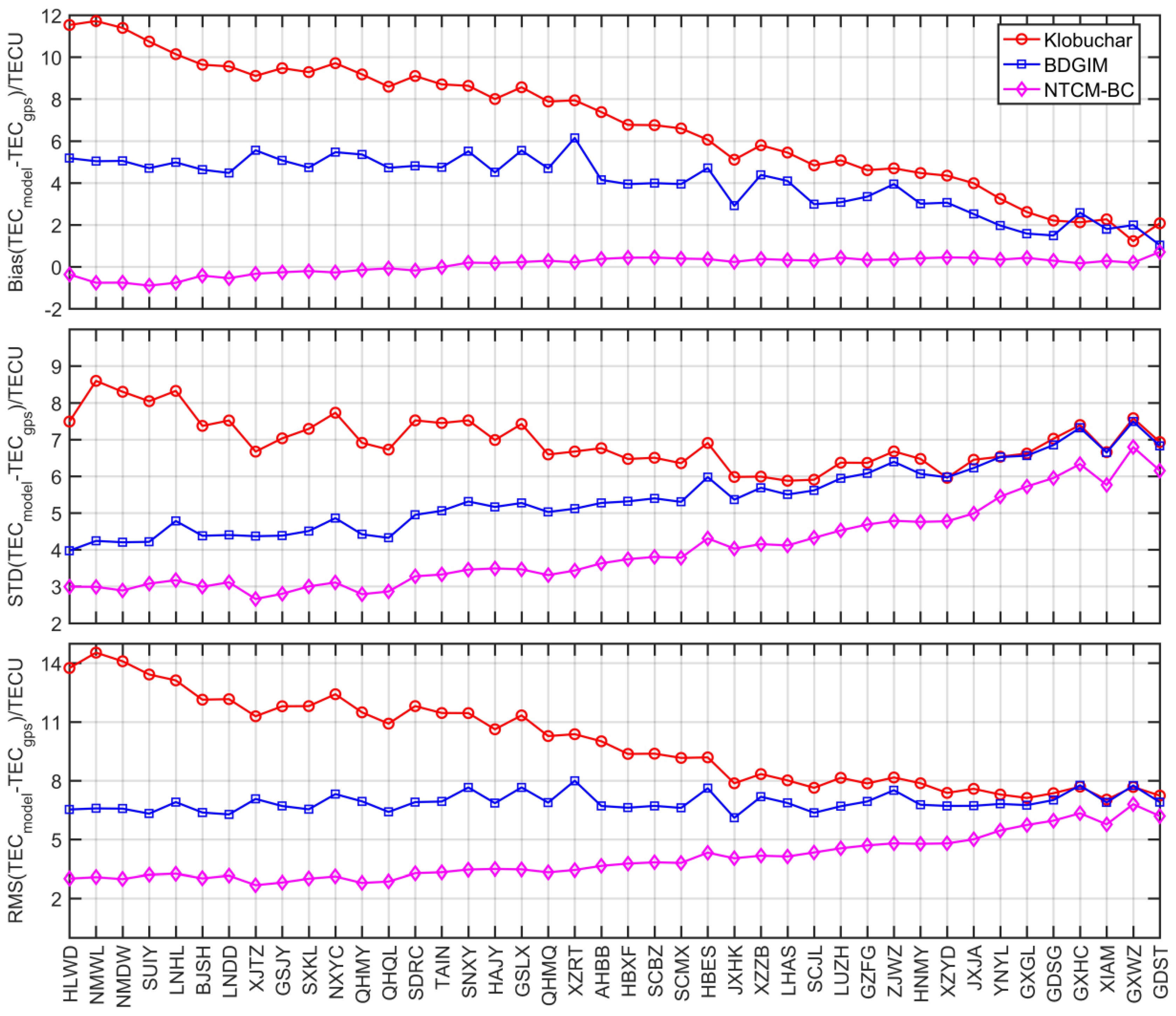 Remotesensing 12 01215 g005