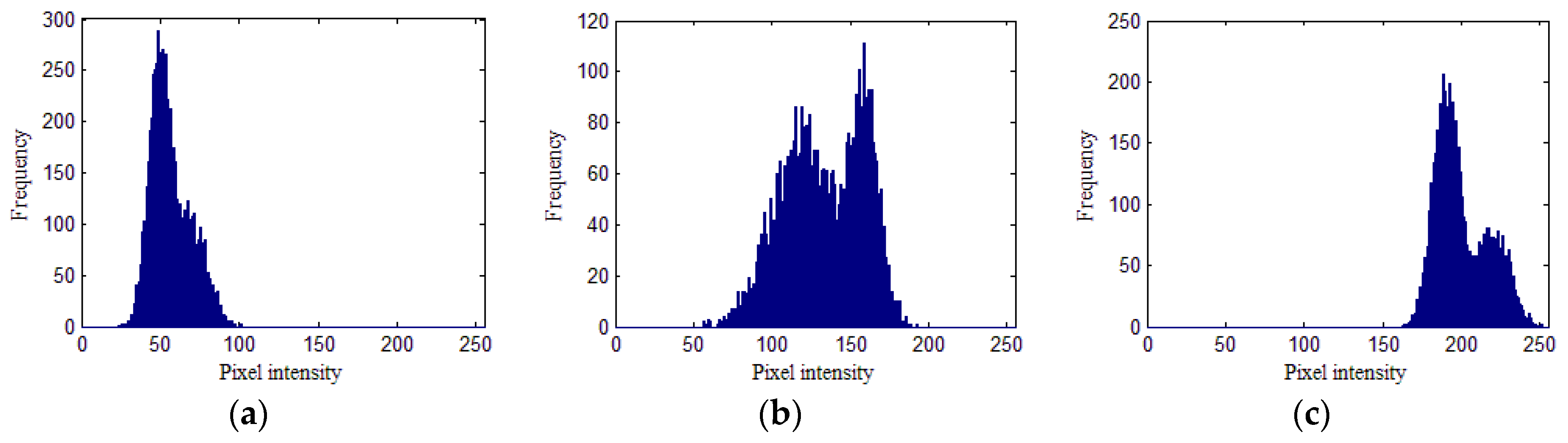 Remotesensing 12 01219 g003 Remotesensing 12 01219 g003