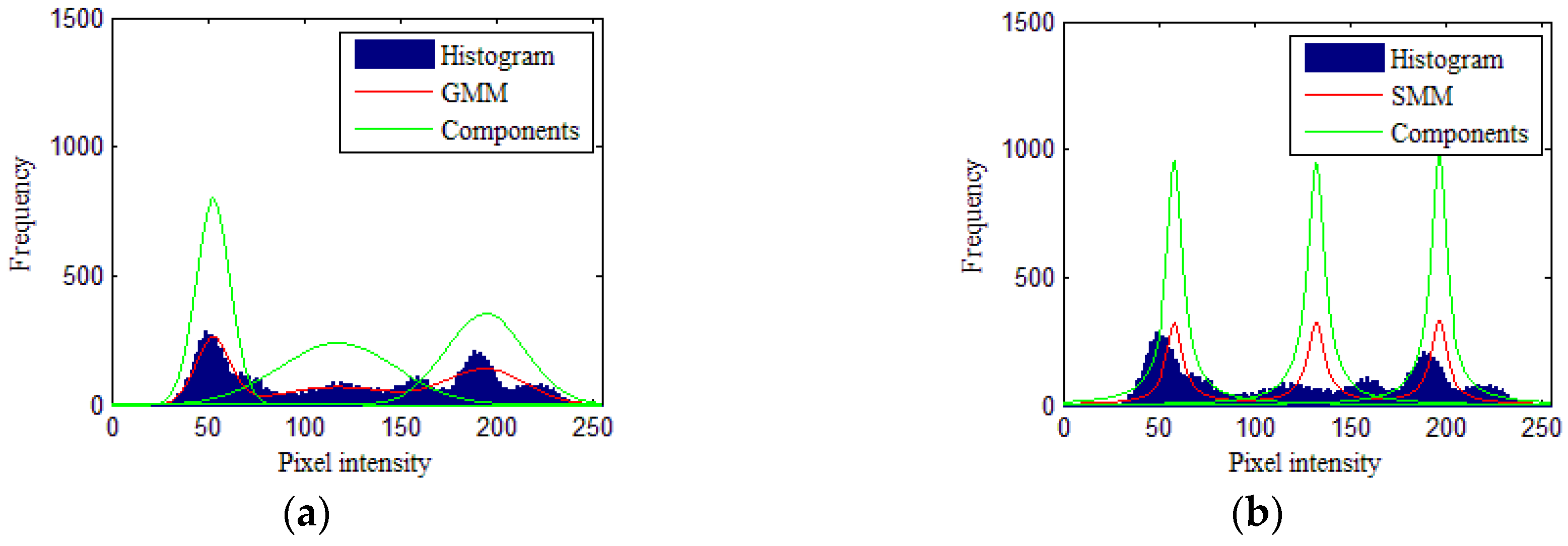 Remotesensing 12 01219 g005a Remotesensing 12 01219 g005a