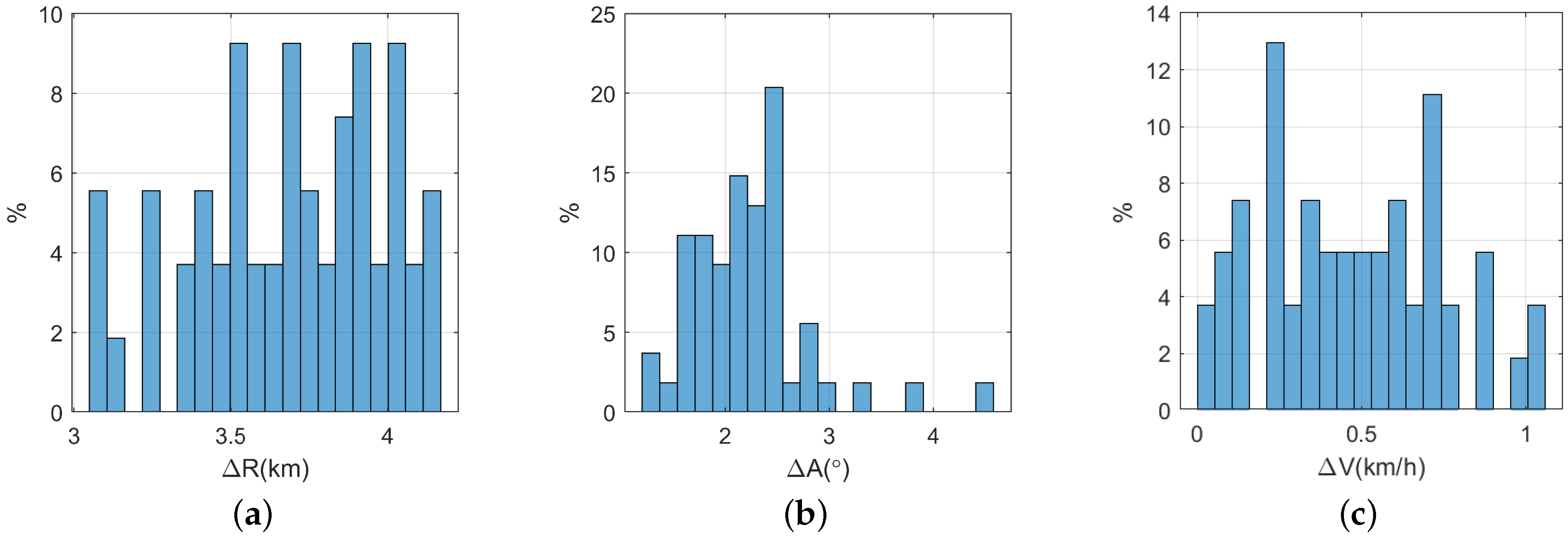 Remotesensing 12 01266 g013