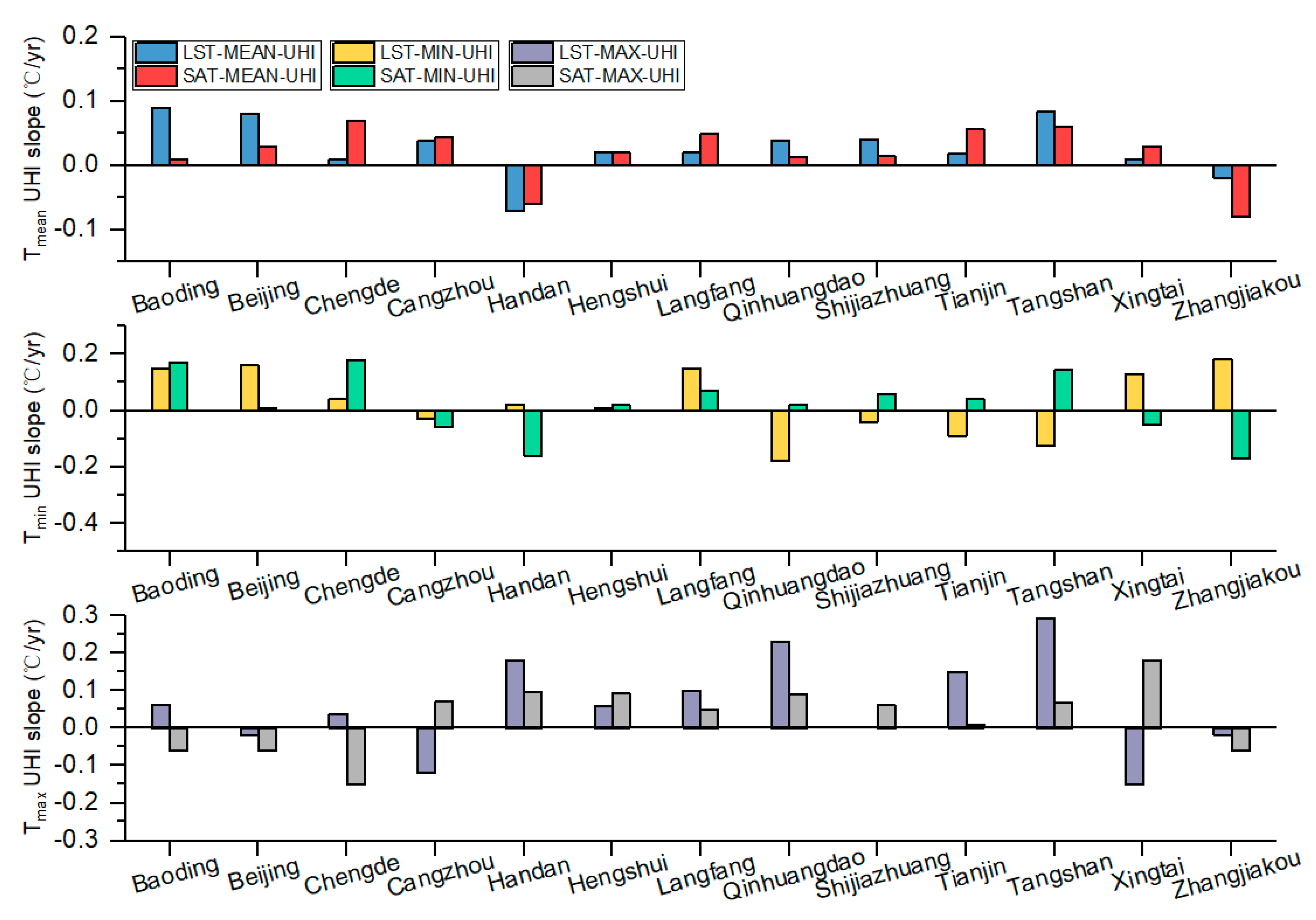 Remotesensing 12 01271 g005