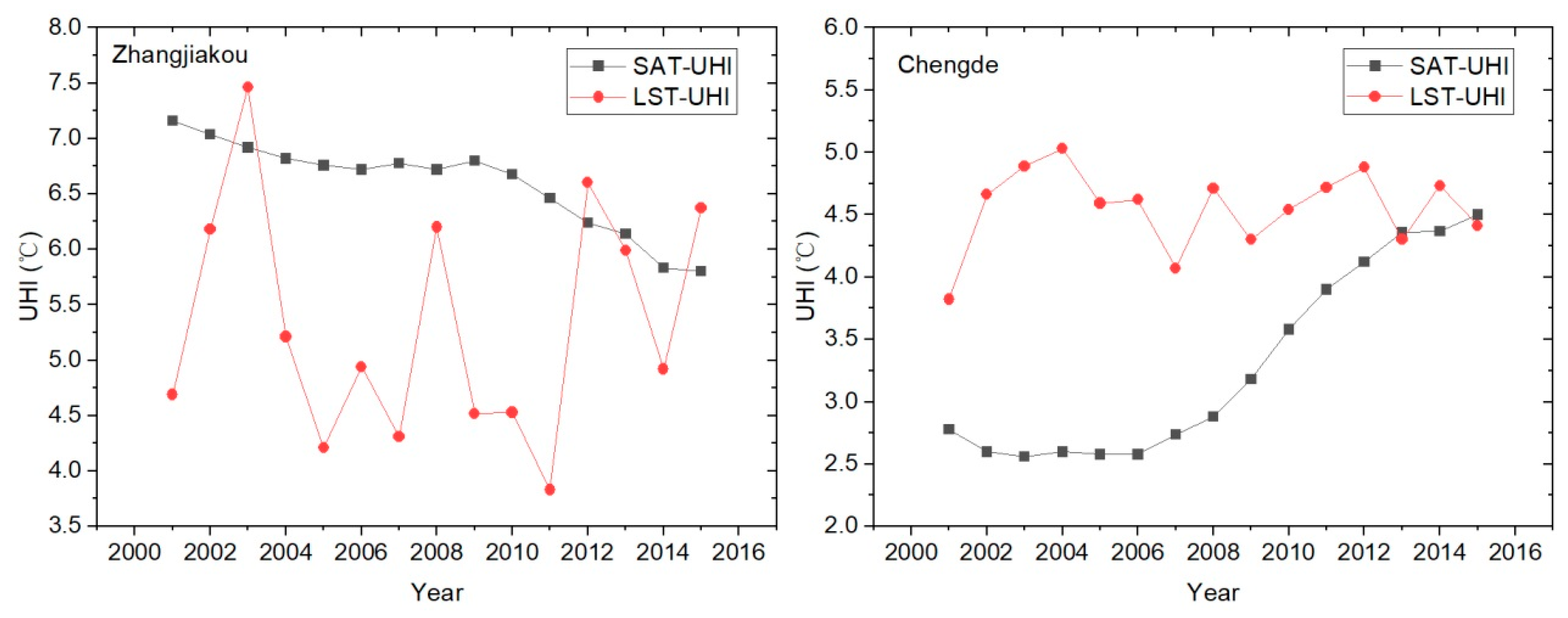 Remotesensing 12 01271 g008