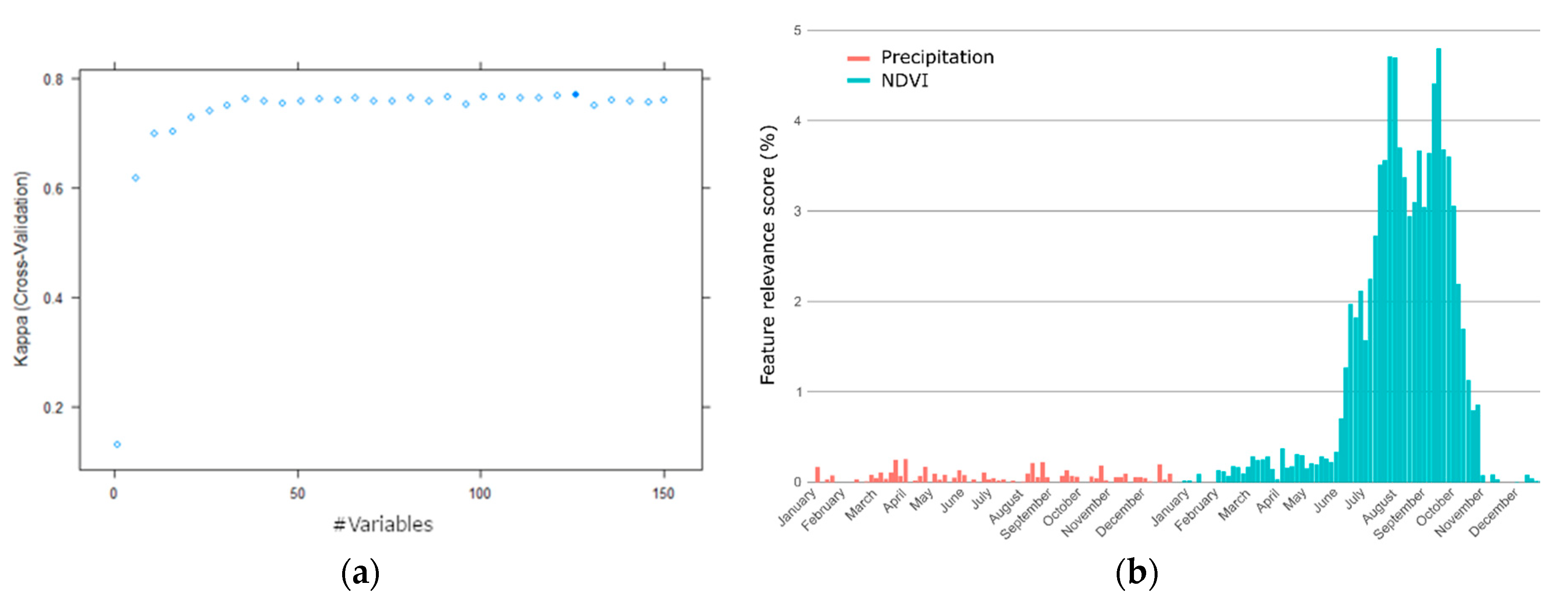 Remotesensing 12 01275 g013 Remotesensing 12 01275 g013