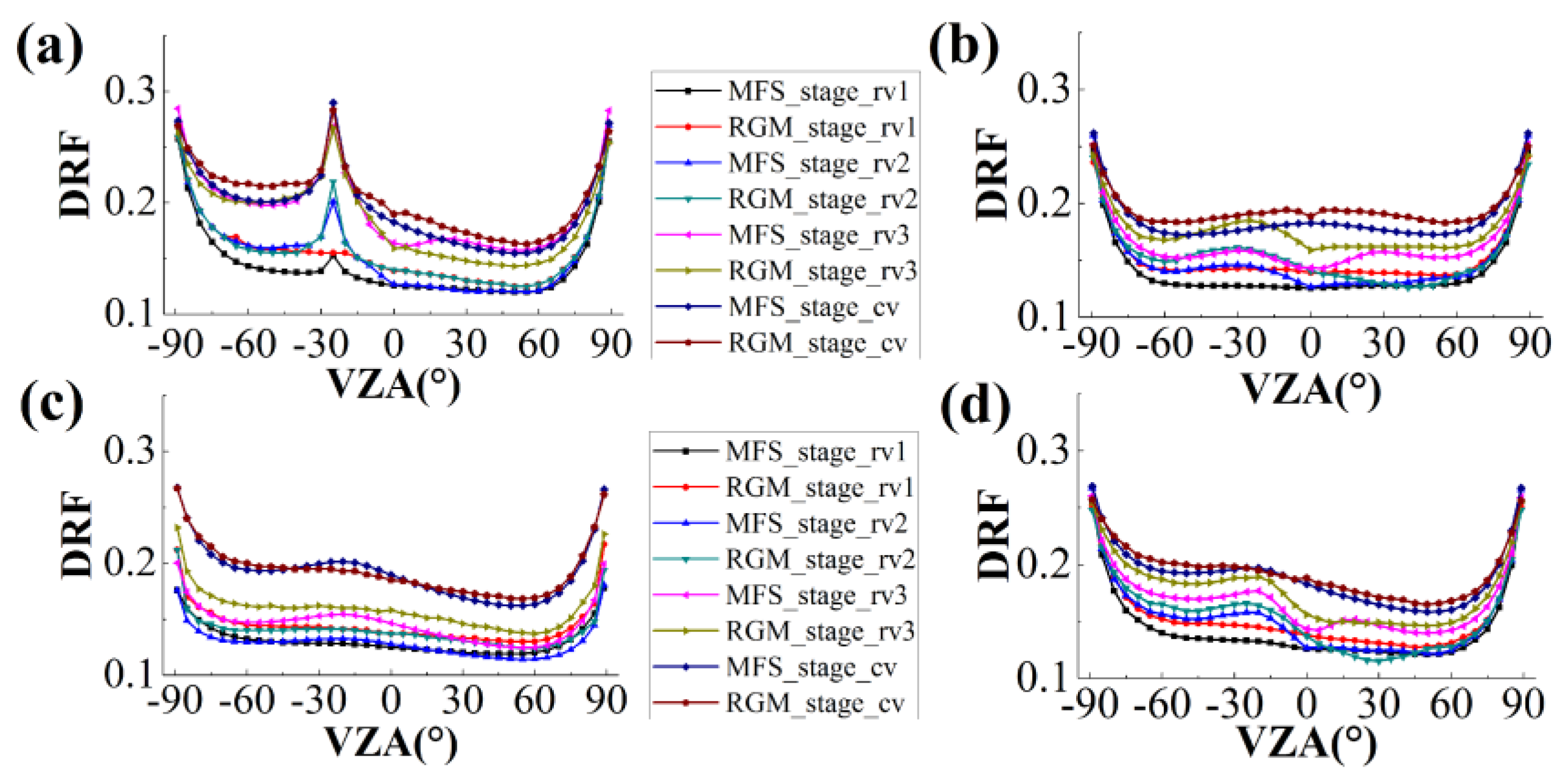 Remotesensing 12 01290 g008
