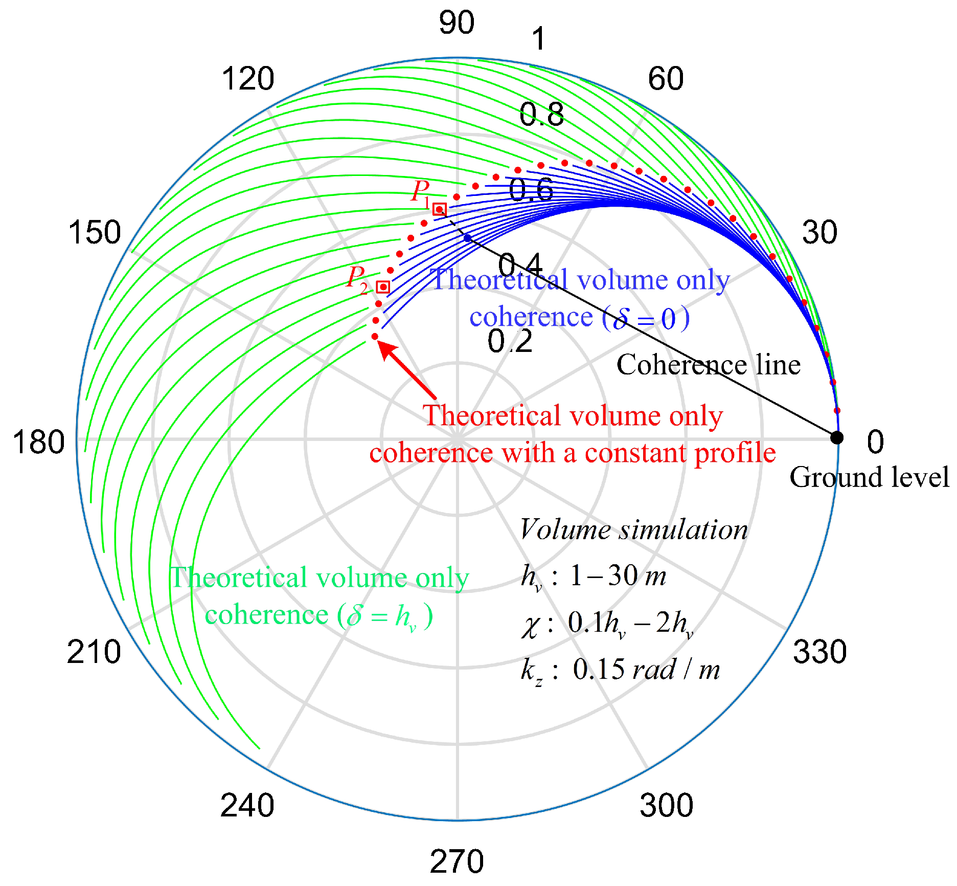 Remotesensing 12 01319 g005 Remotesensing 12 01319 g005