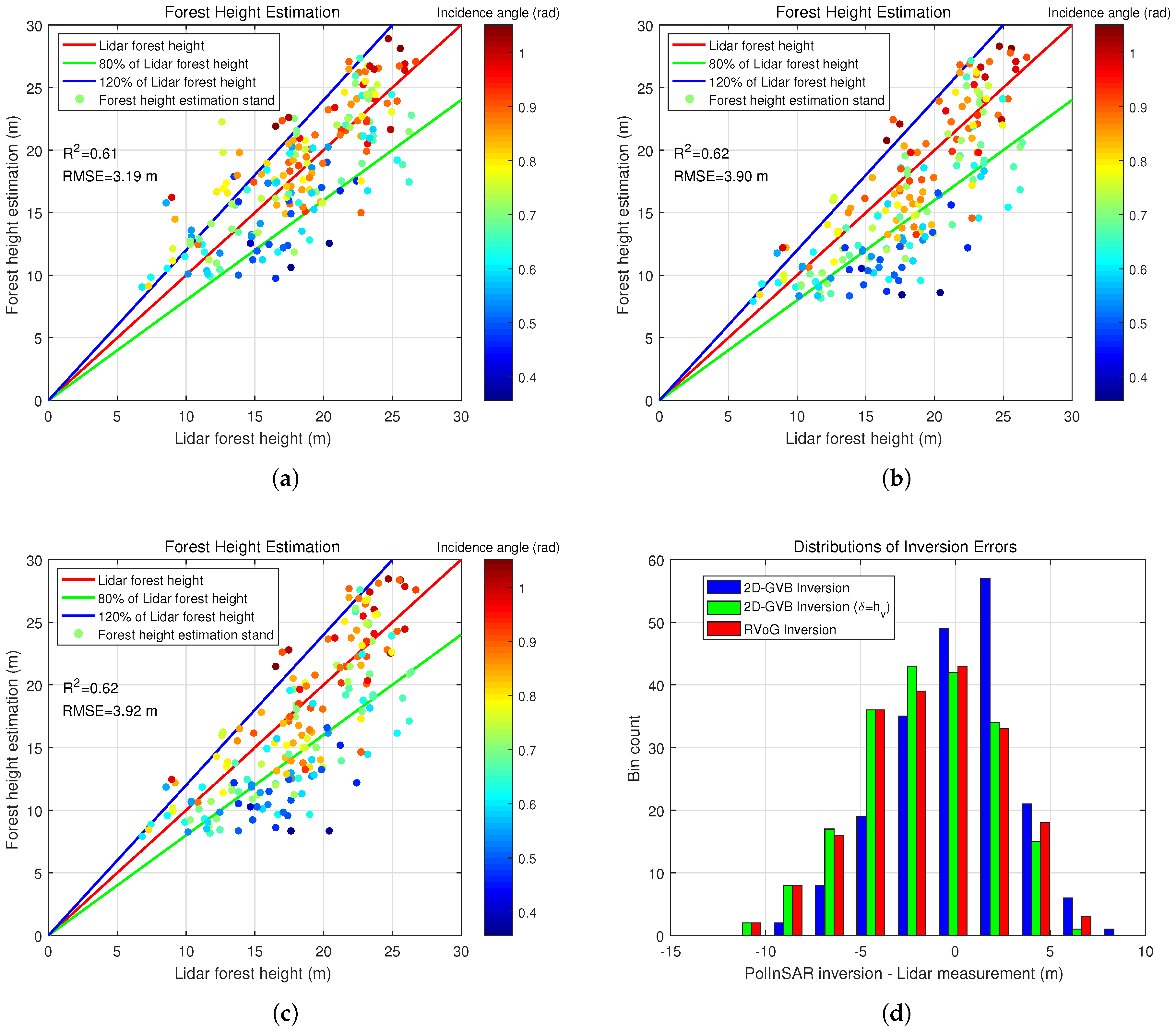 Remotesensing 12 01319 g008 Remotesensing 12 01319 g008