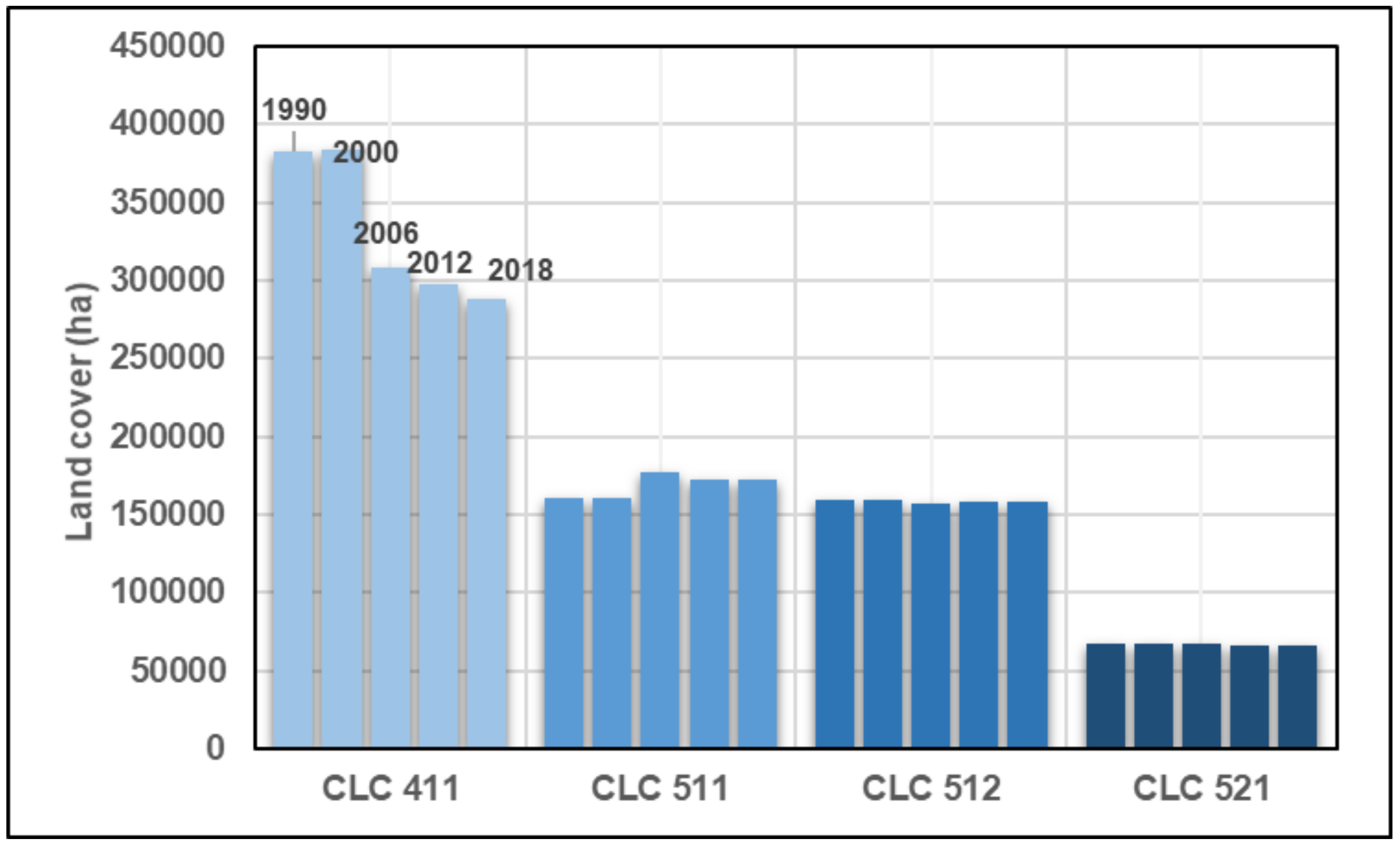 Remote Sensing Free Full Text Structural Changes In The Romanian Economy Reflected Through Corine Land Cover Datasets Html