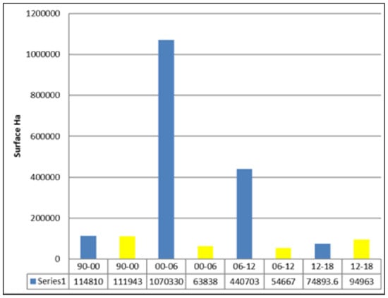 Remote Sensing Free Full Text Structural Changes In The Romanian Economy Reflected Through Corine Land Cover Datasets Html