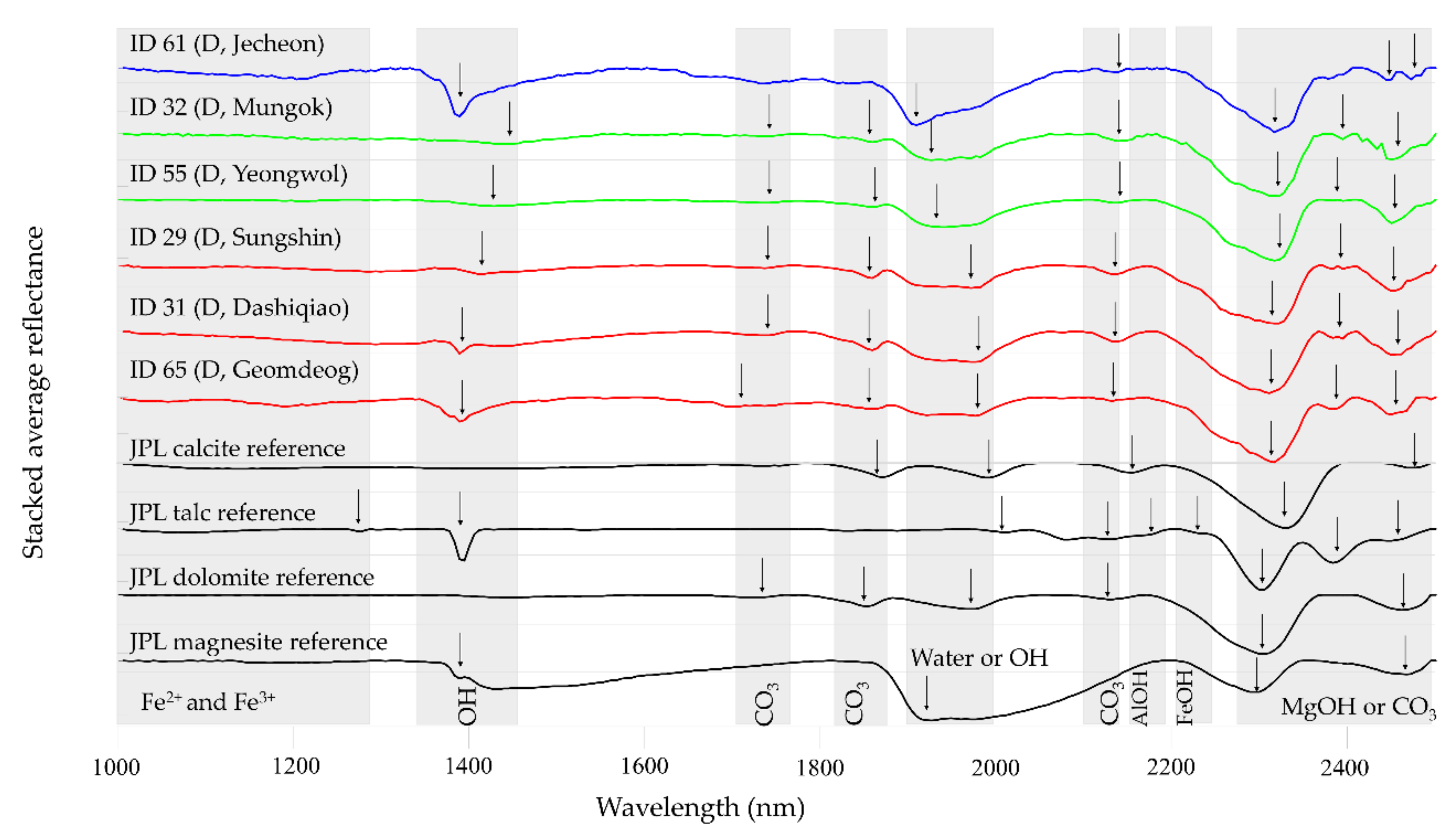Remotesensing 12 01325 g002 Remotesensing 12 01325 g002