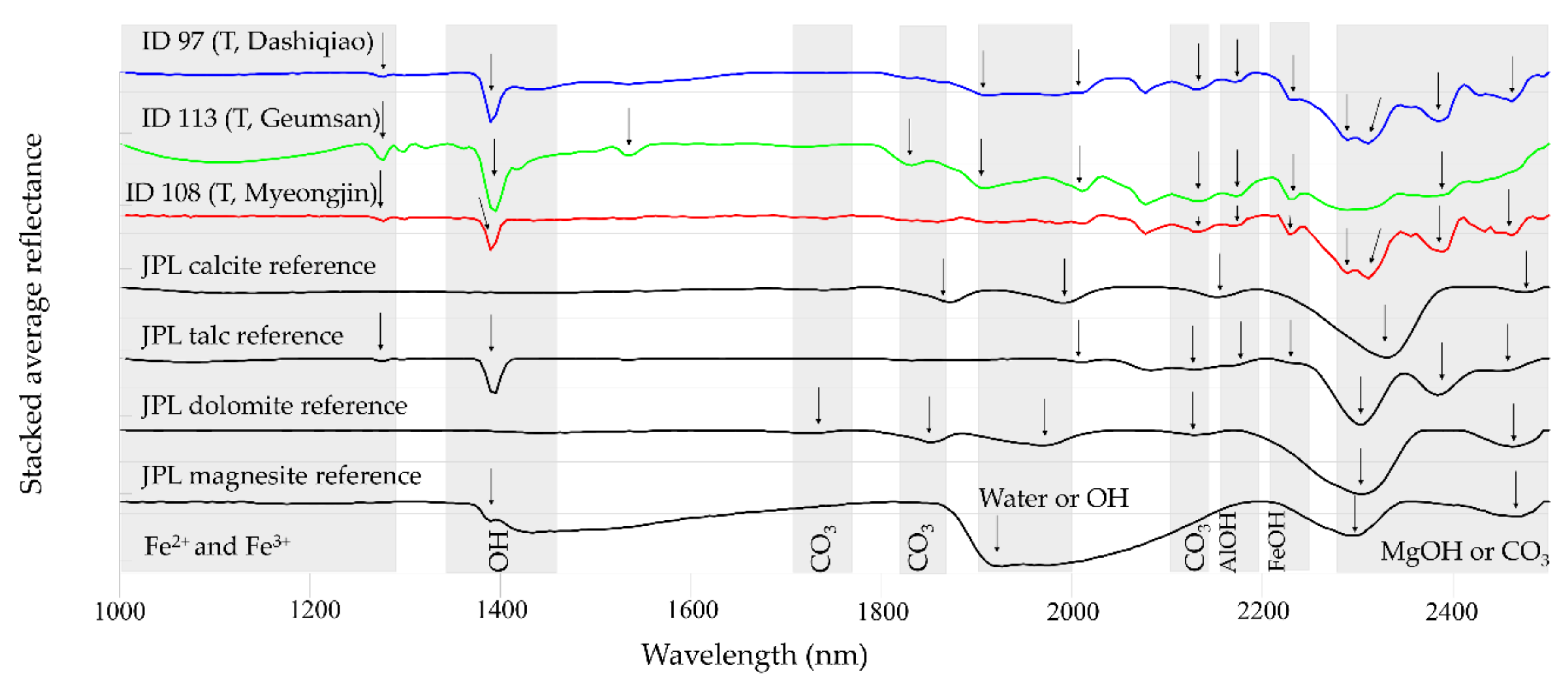 Remotesensing 12 01325 g004 Remotesensing 12 01325 g004