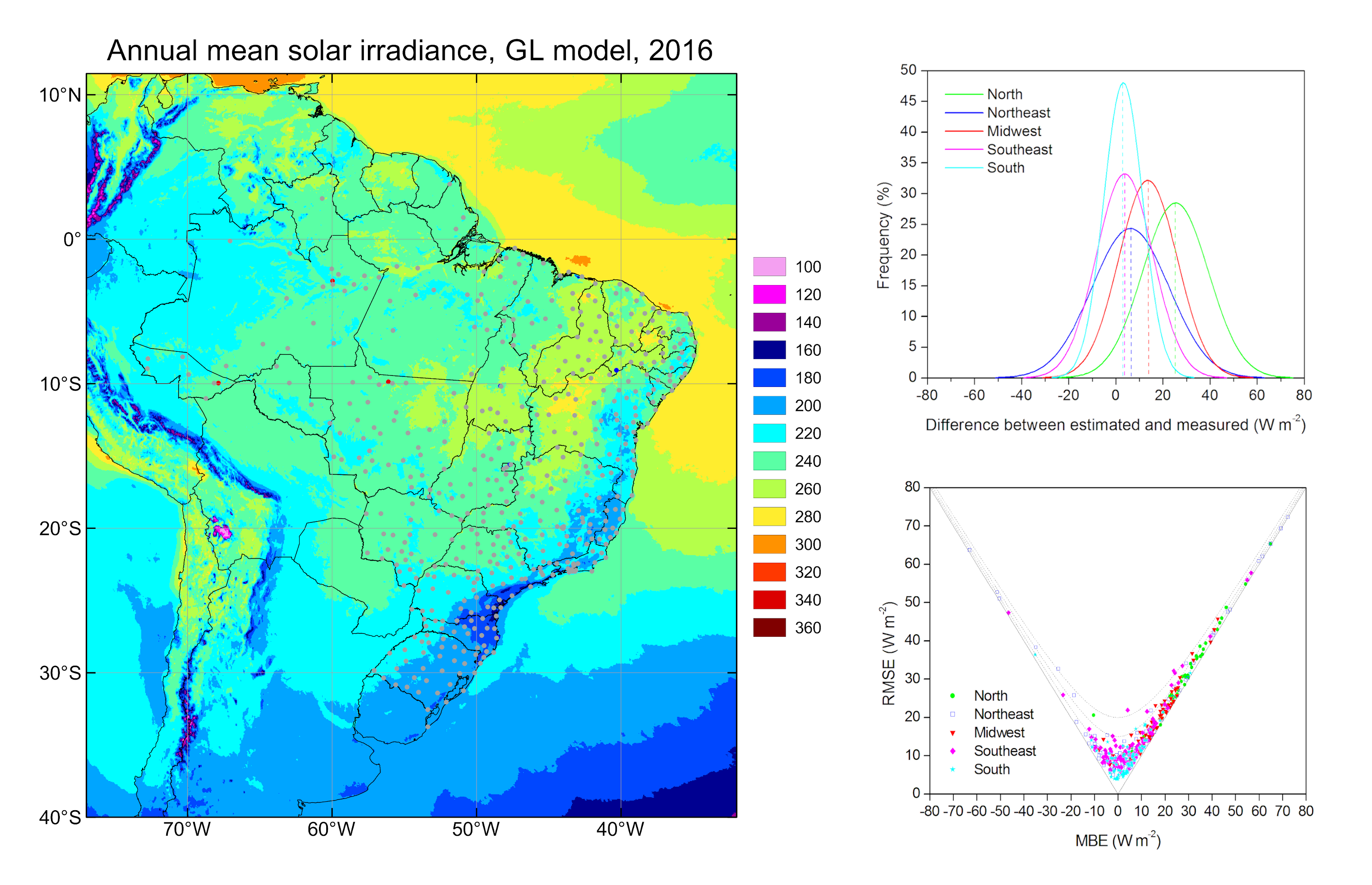 Remote Sensing | Free Full-Text | Evaluation of Global Solar Irradiance  Estimates from GL1.2 Satellite-Based Model over Brazil Using an Extended  Radiometric Network
