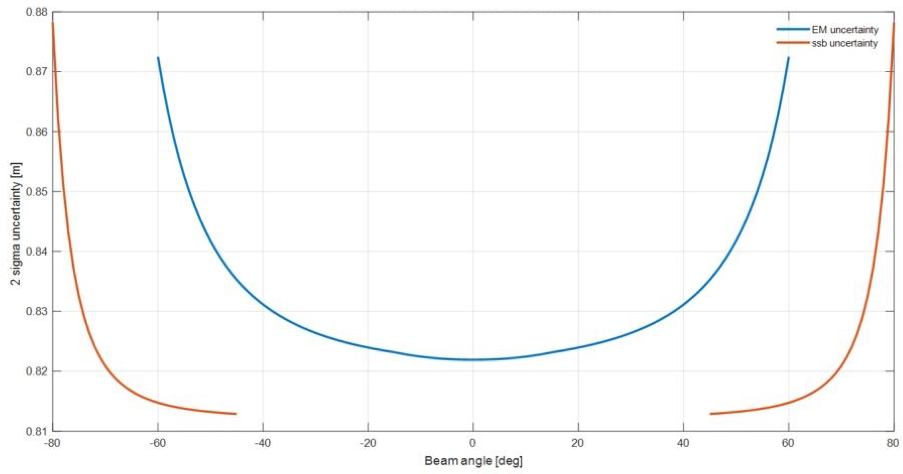 Remotesensing 12 01344 g016