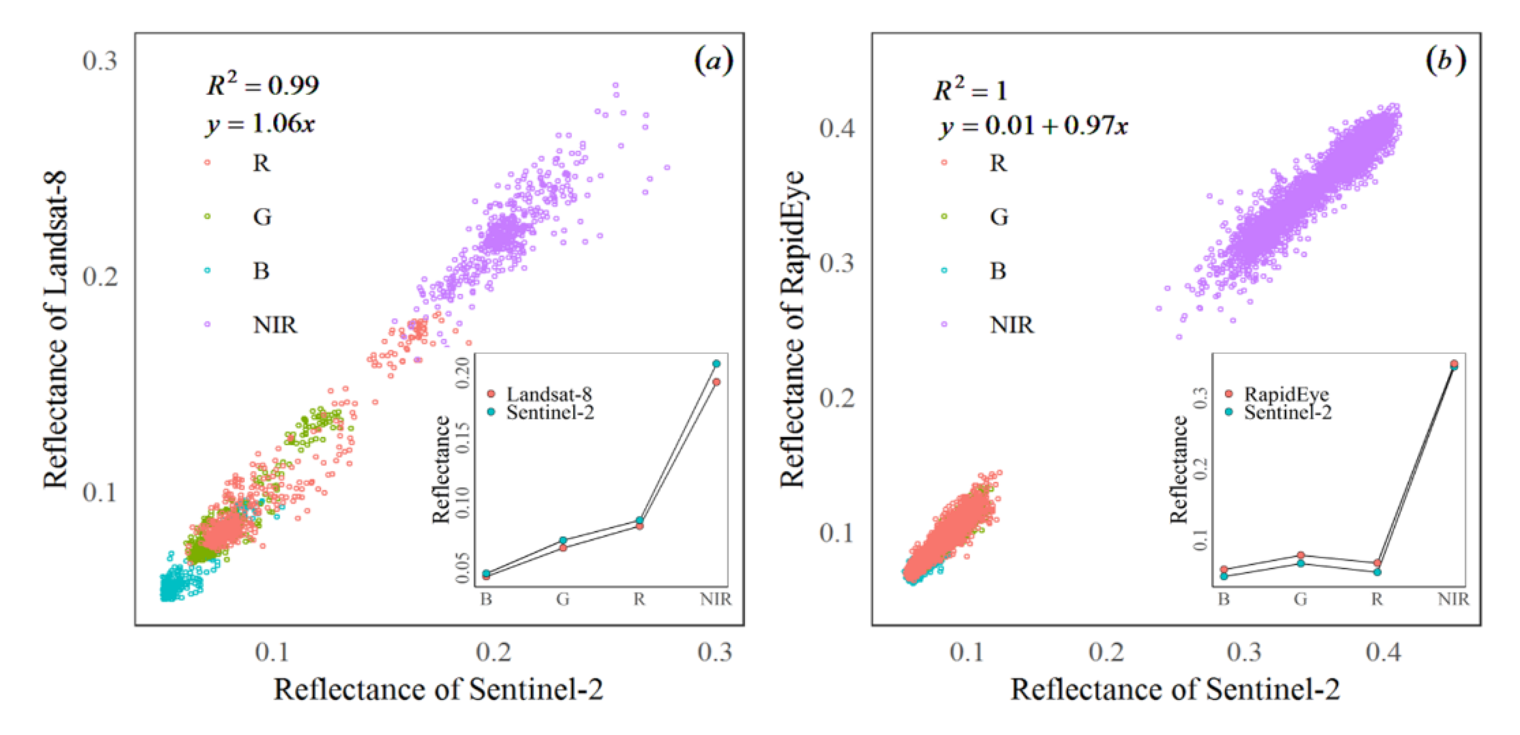 Remotesensing 12 01349 g004