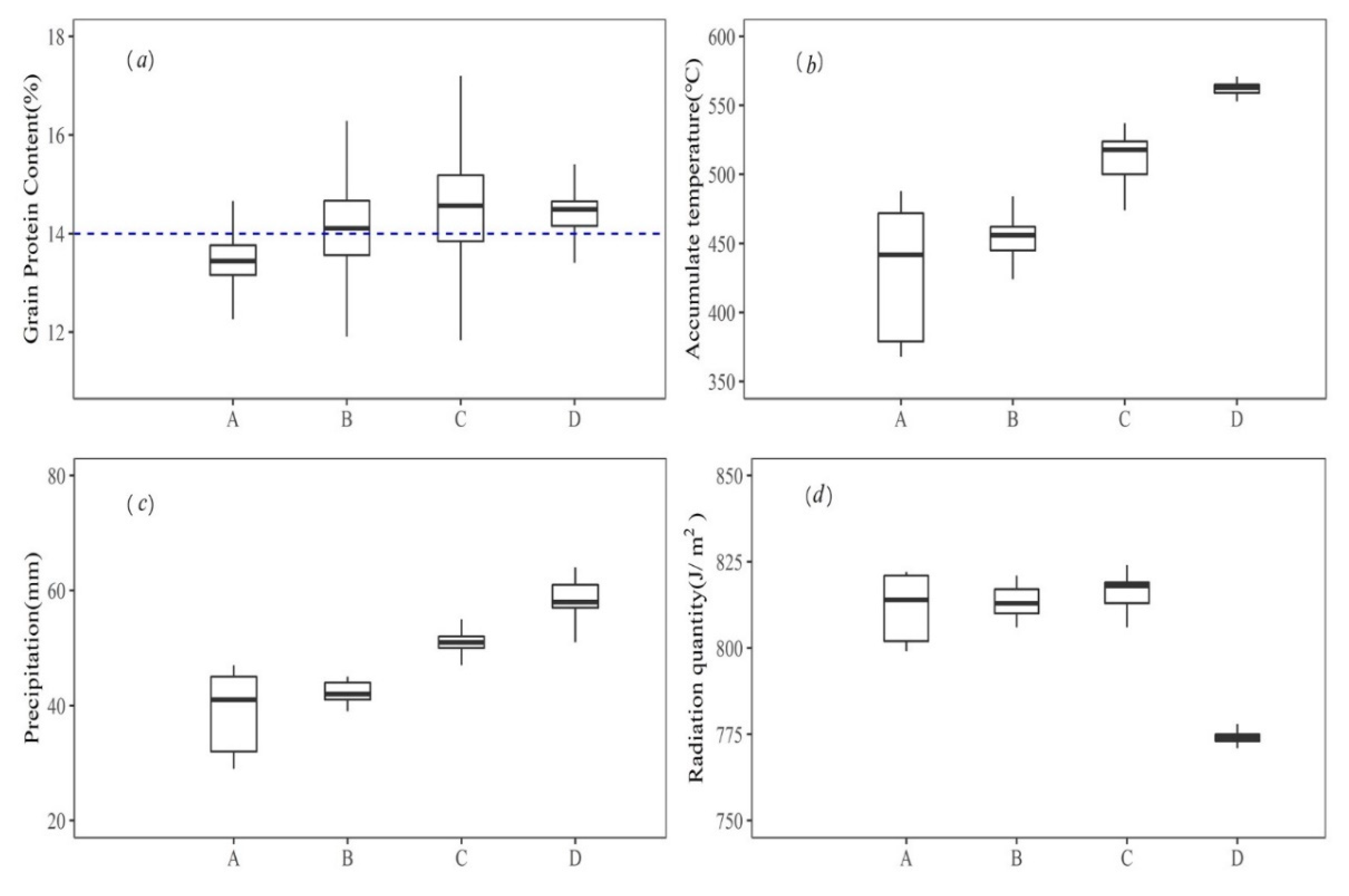 Remotesensing 12 01349 g010