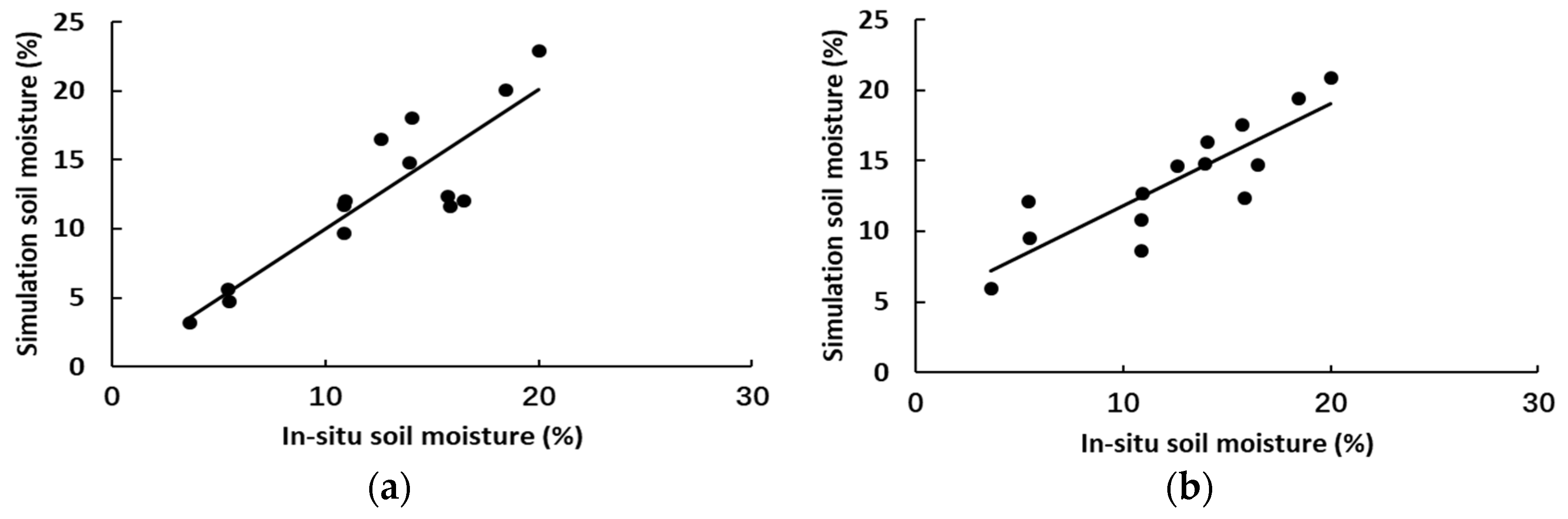 Remotesensing 12 01358 g012a