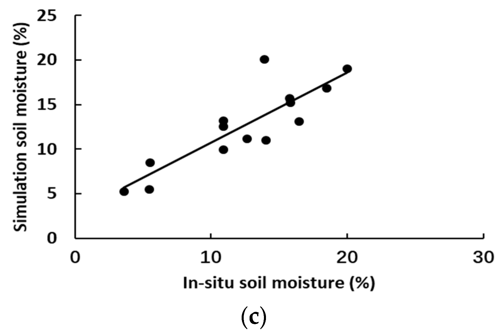 Remotesensing 12 01358 g012b